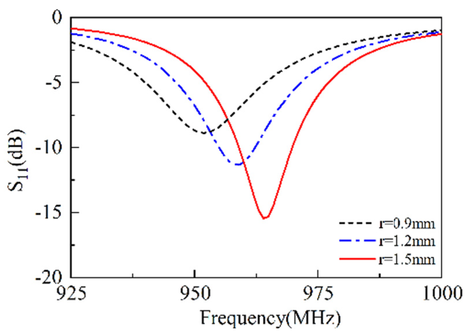 Sensors 25 02938 g005