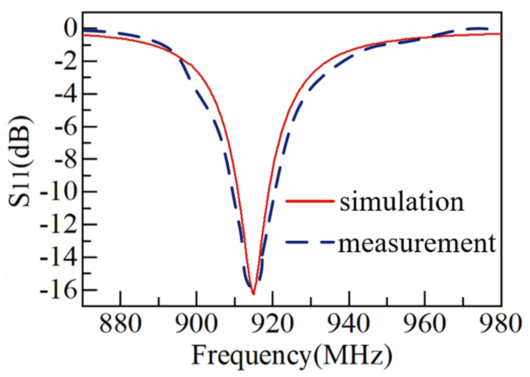 Sensors 25 02938 g008