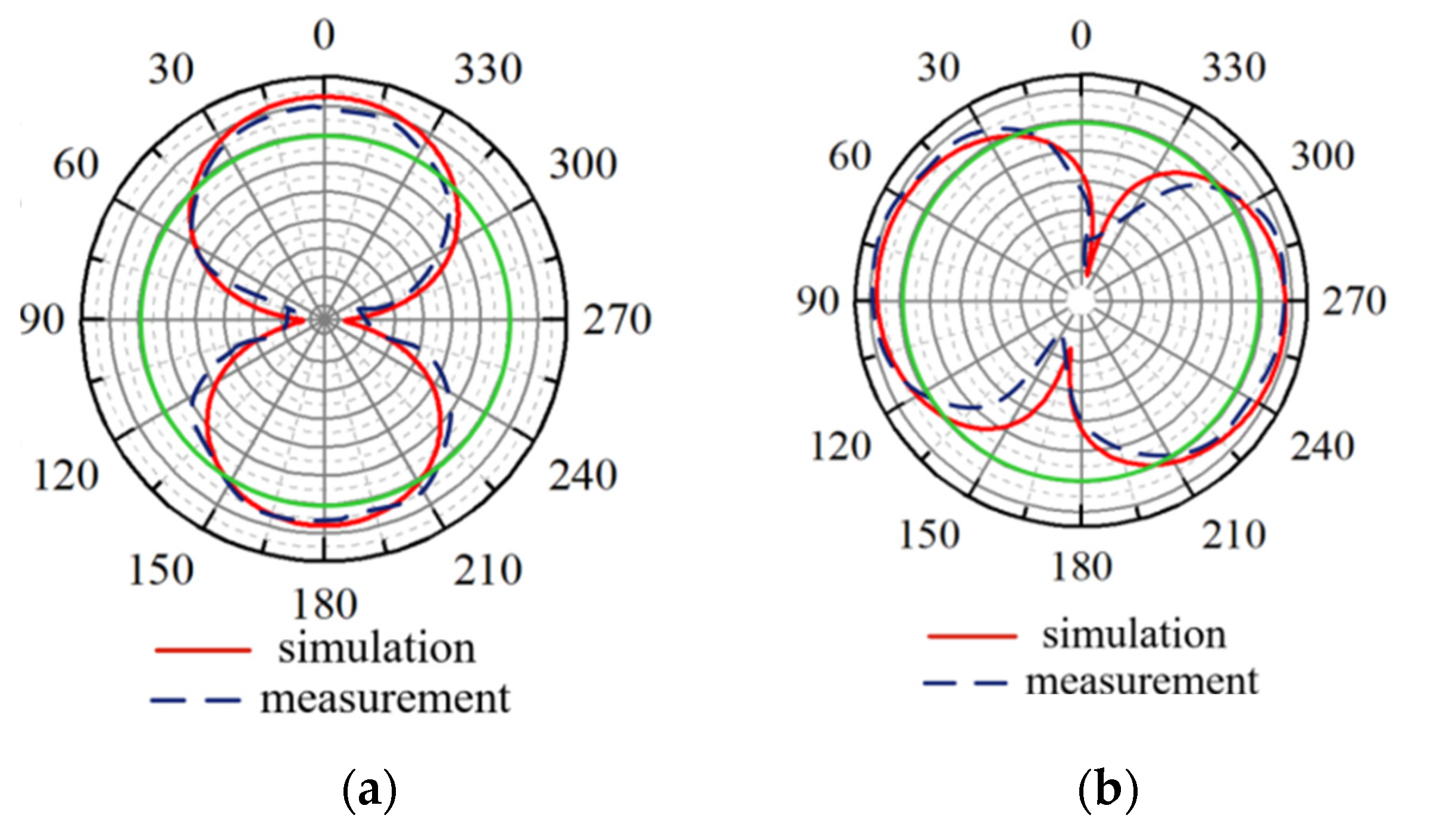 Sensors 25 02938 g009