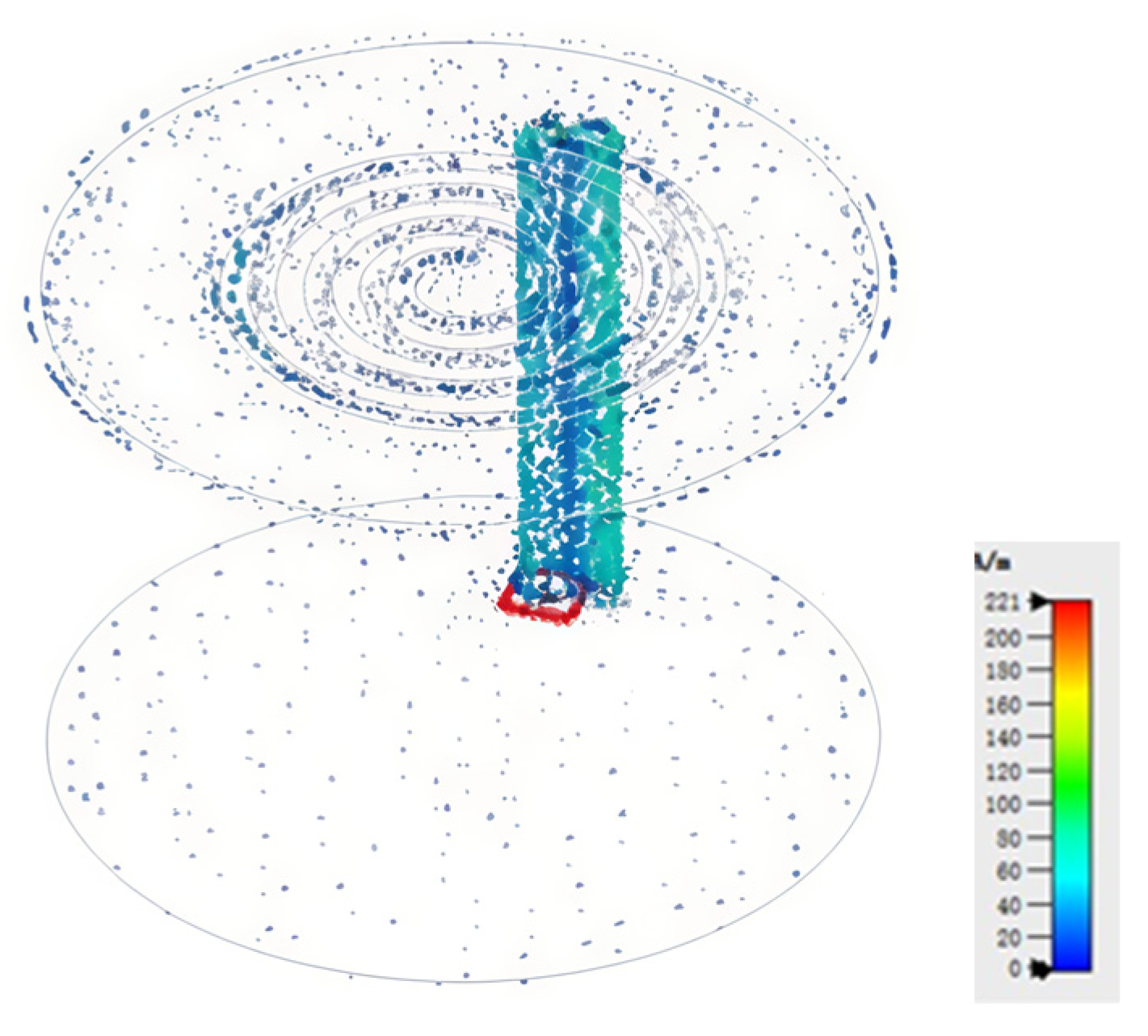 Sensors 25 02938 g010