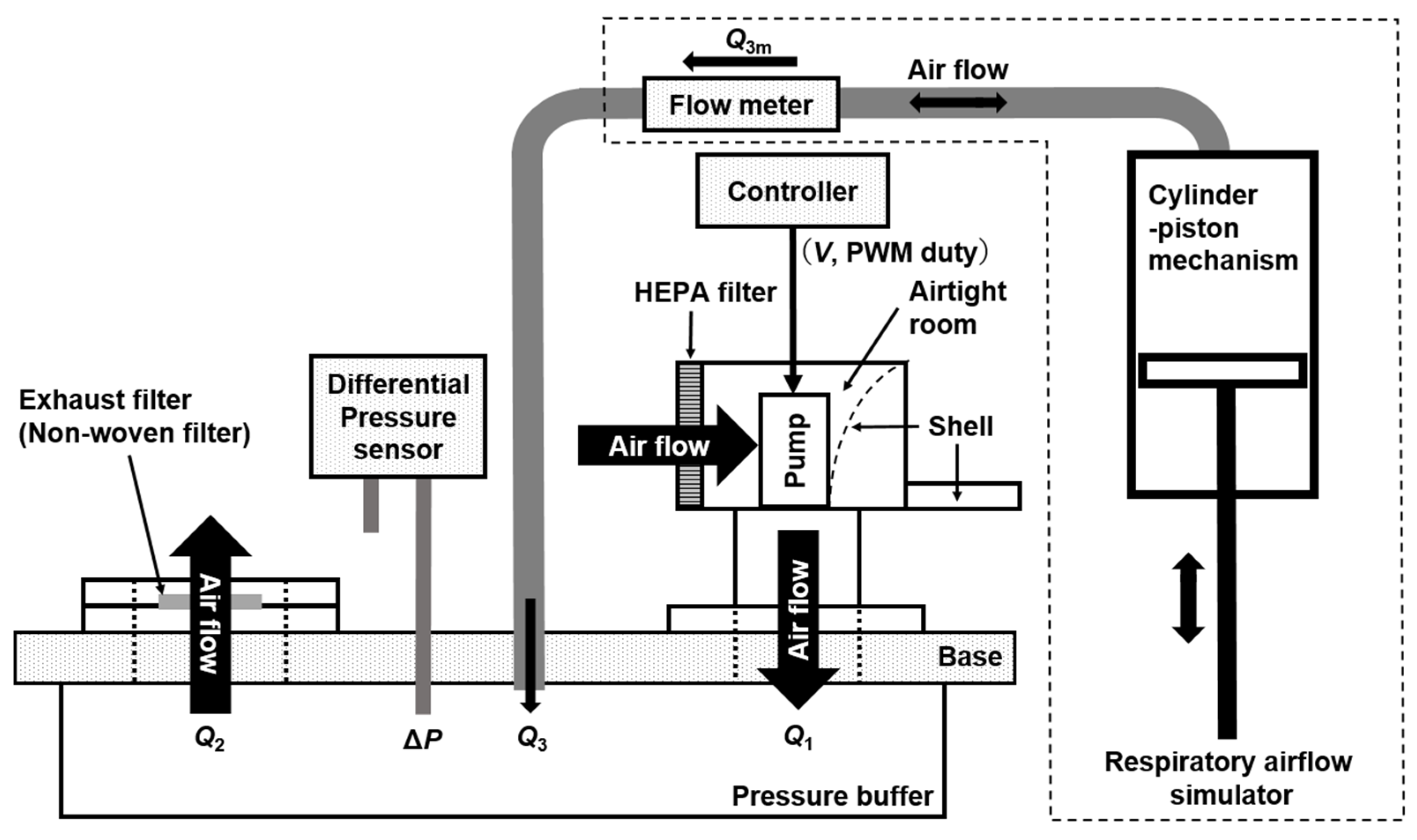 Sensors 25 02939 g001