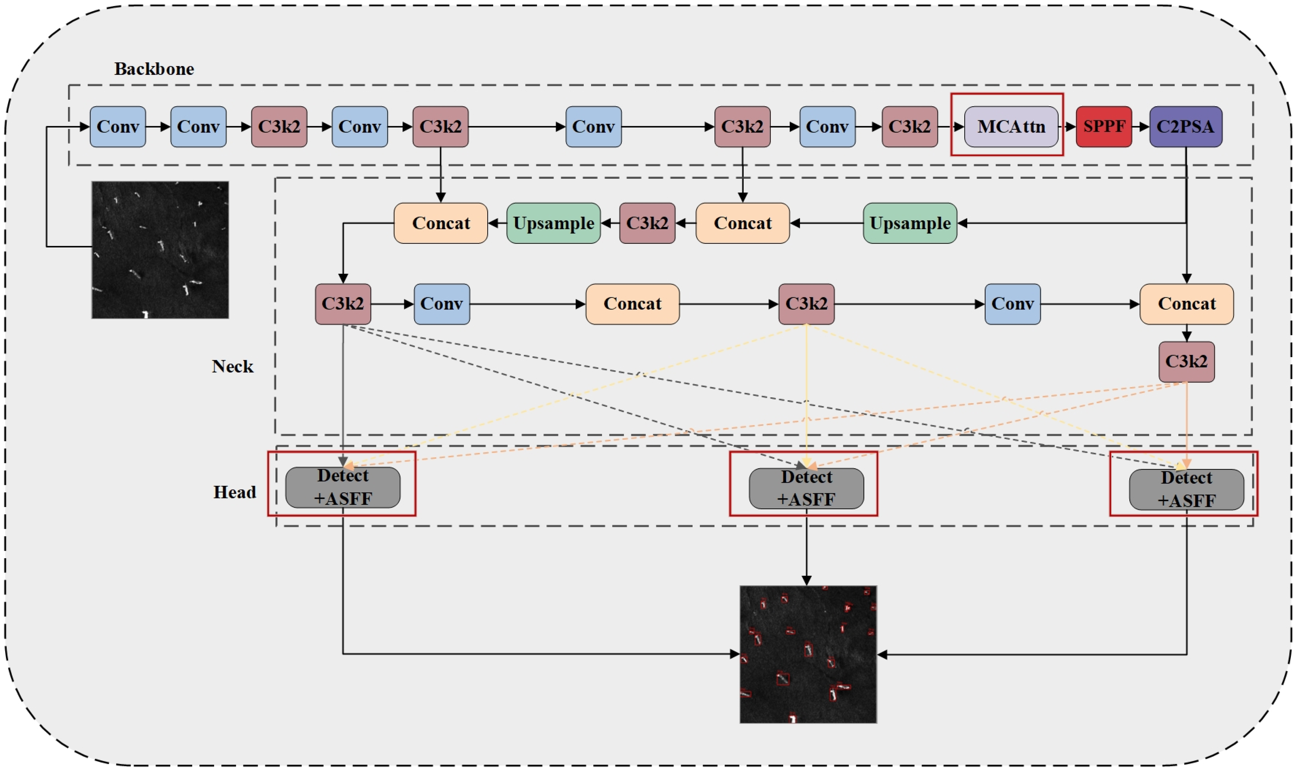 Sensors 25 02940 g003