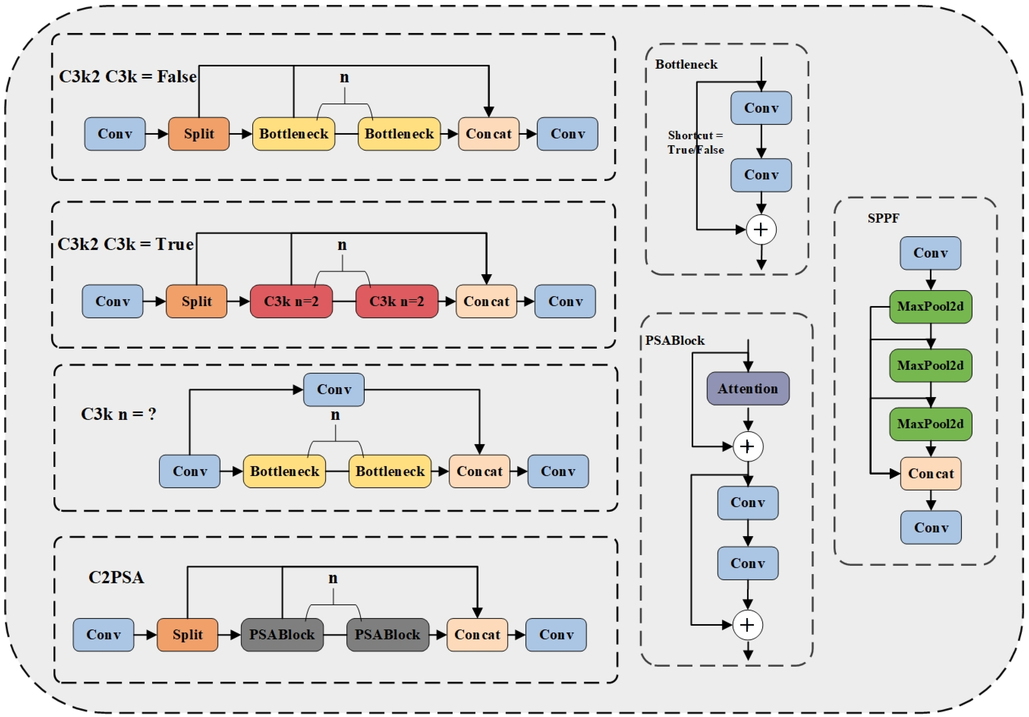 Sensors 25 02940 g004