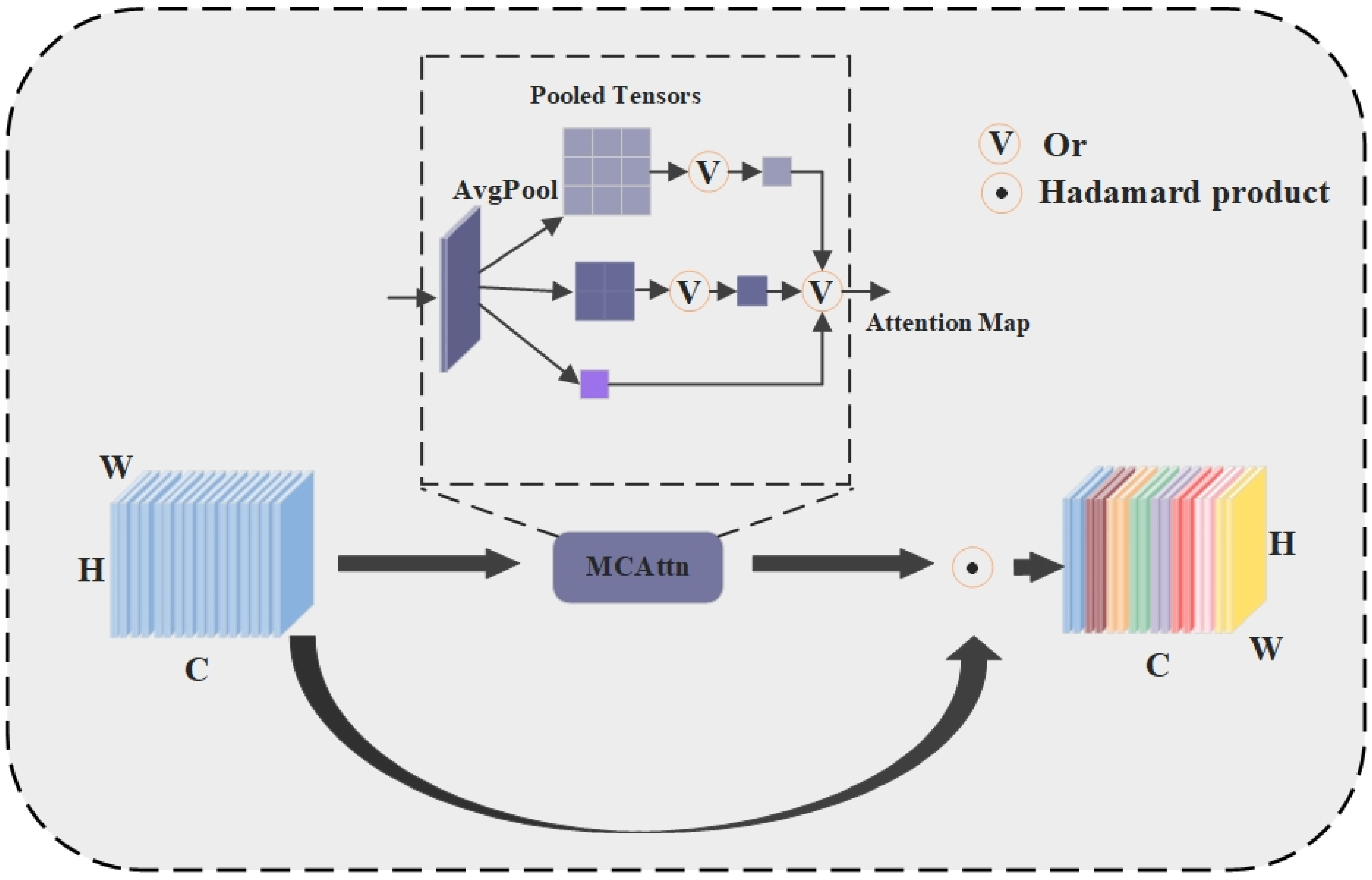 Sensors 25 02940 g005