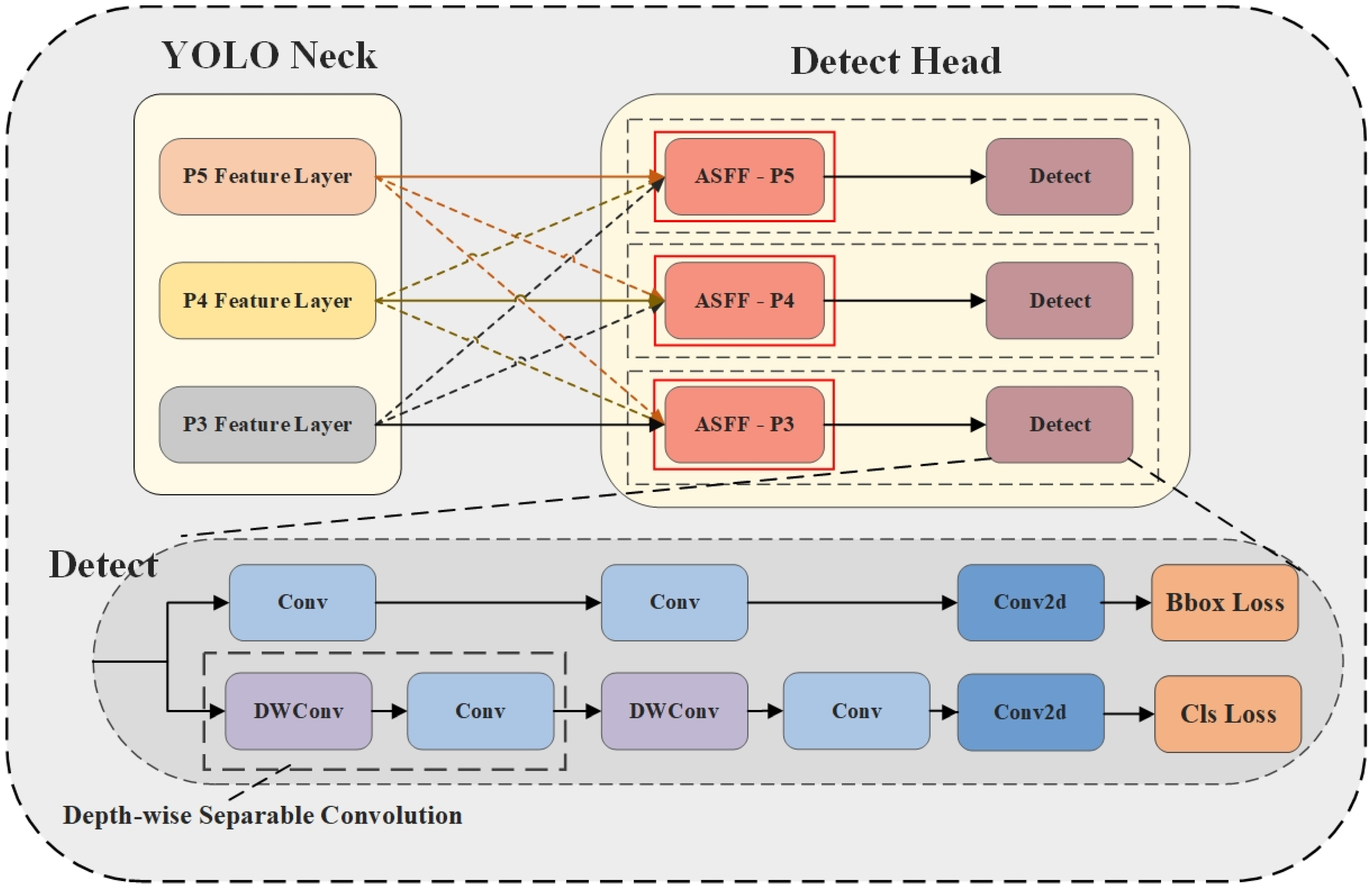 Sensors 25 02940 g006