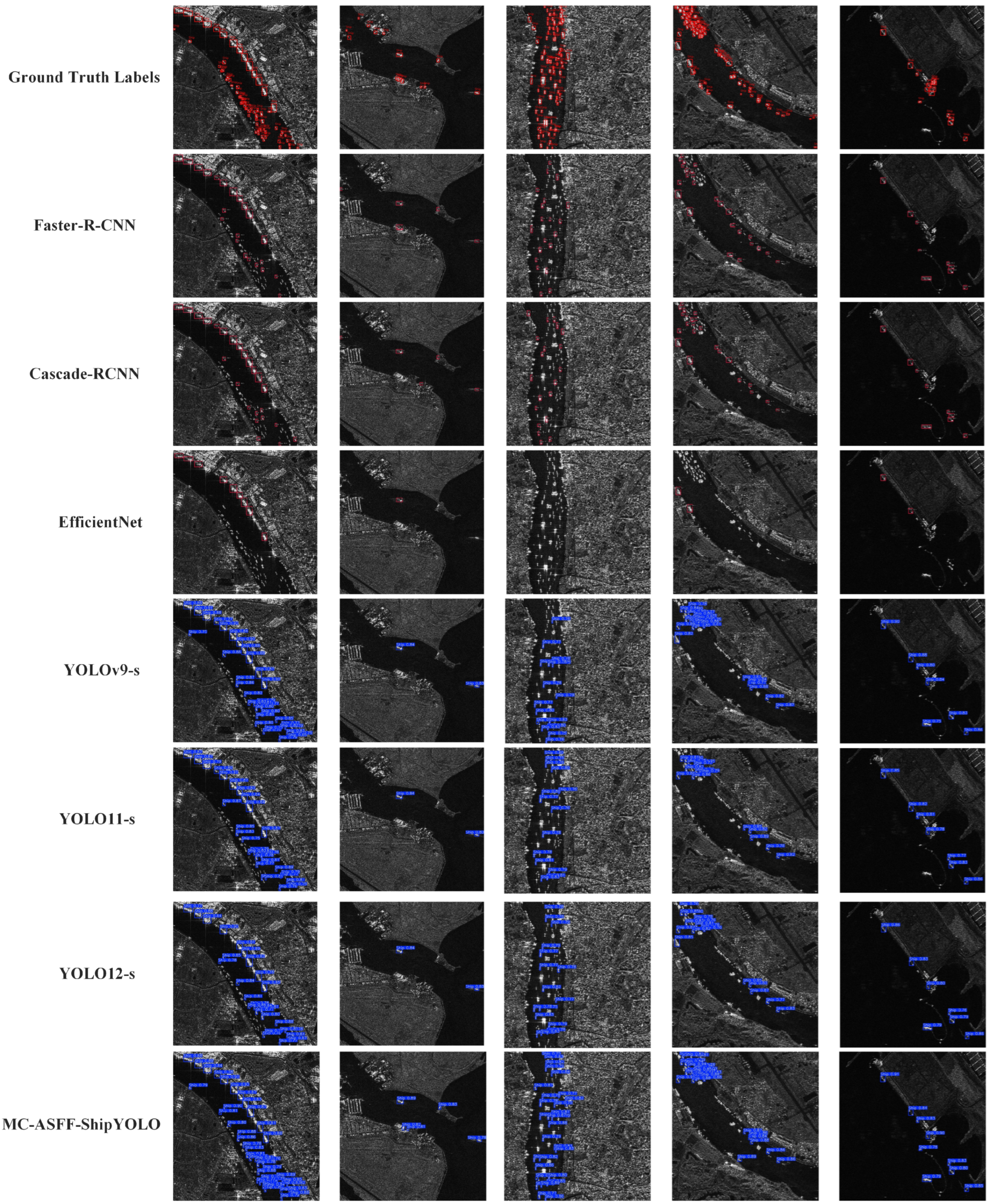 Sensors 25 02940 g007