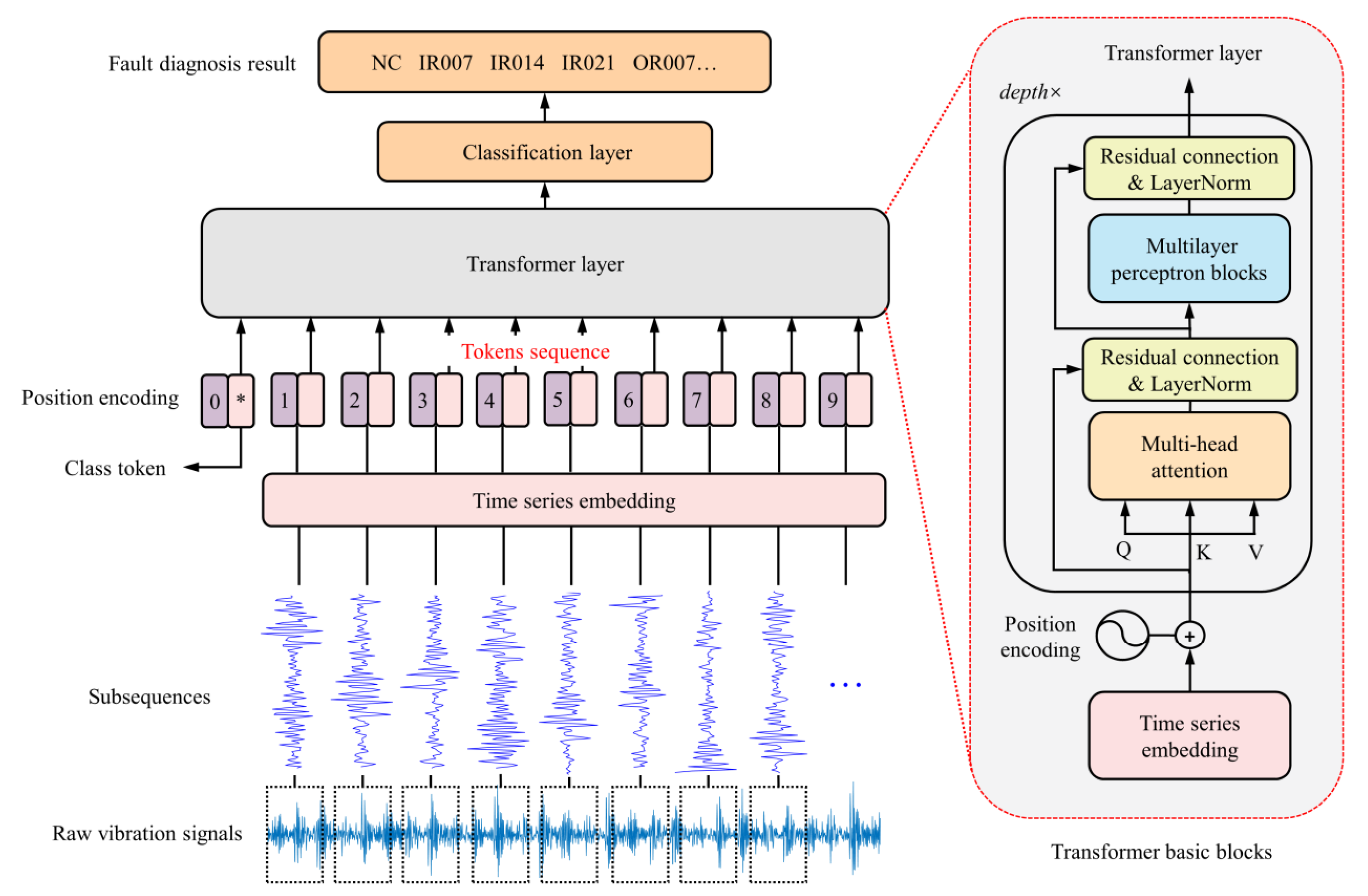 Sensors 25 02941 g001