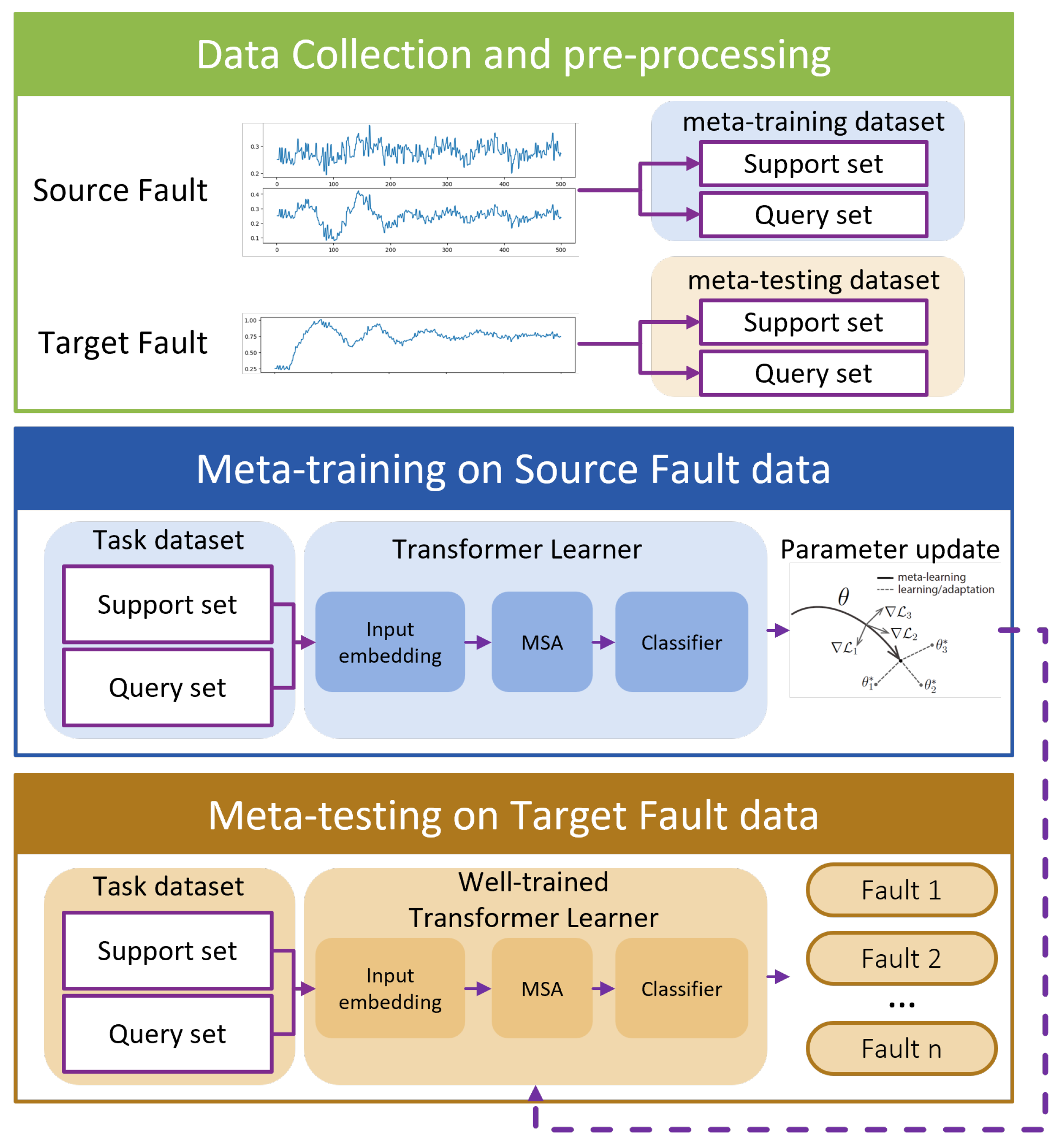 Sensors 25 02941 g002