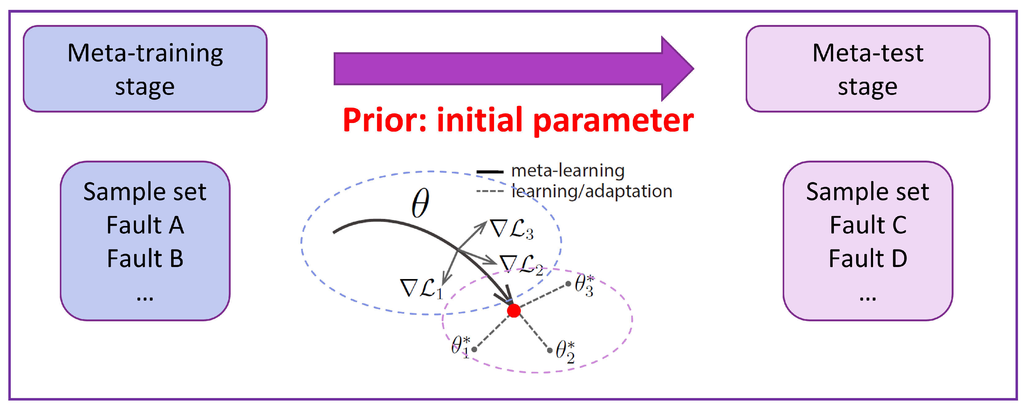 Sensors 25 02941 g003