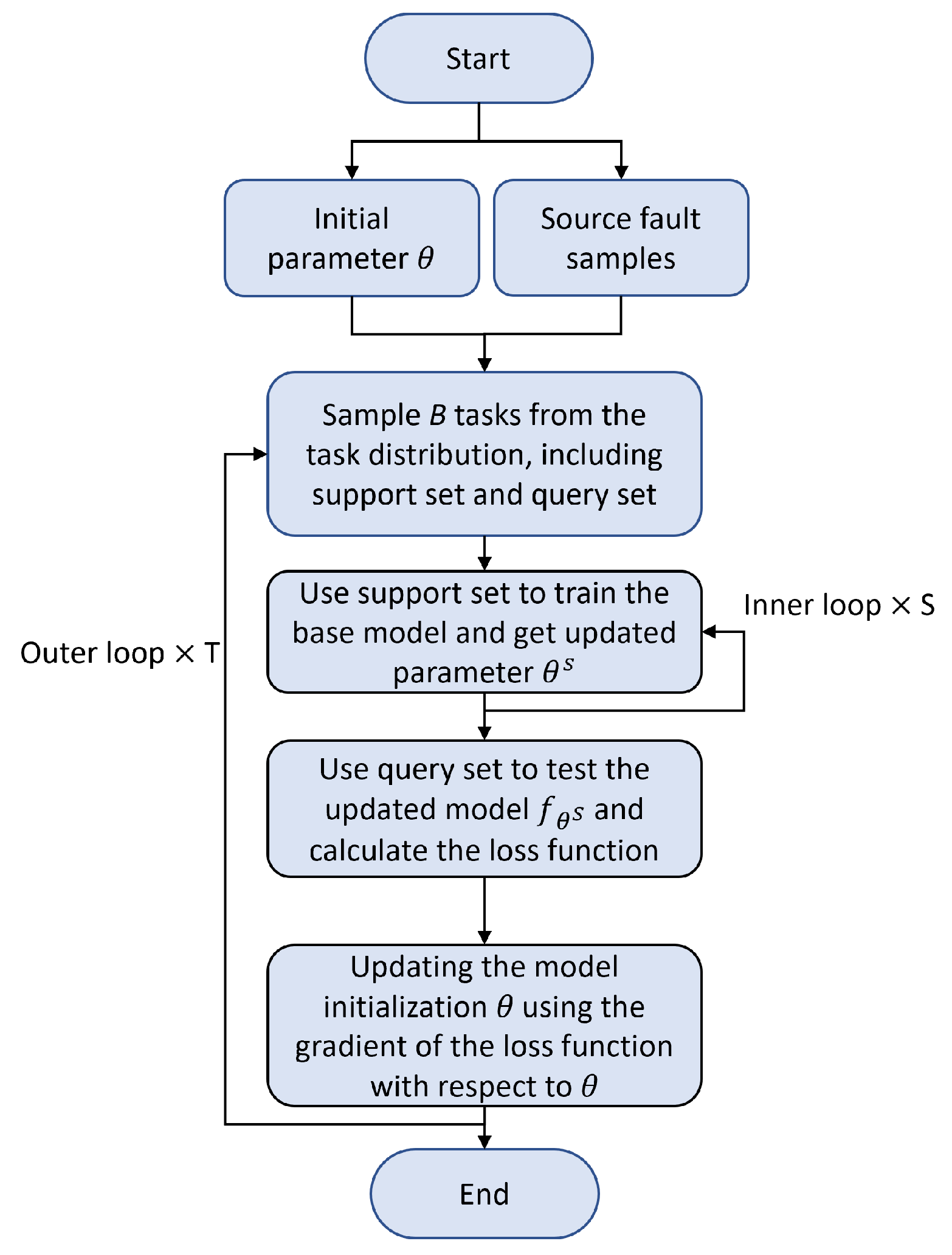 Sensors 25 02941 g004