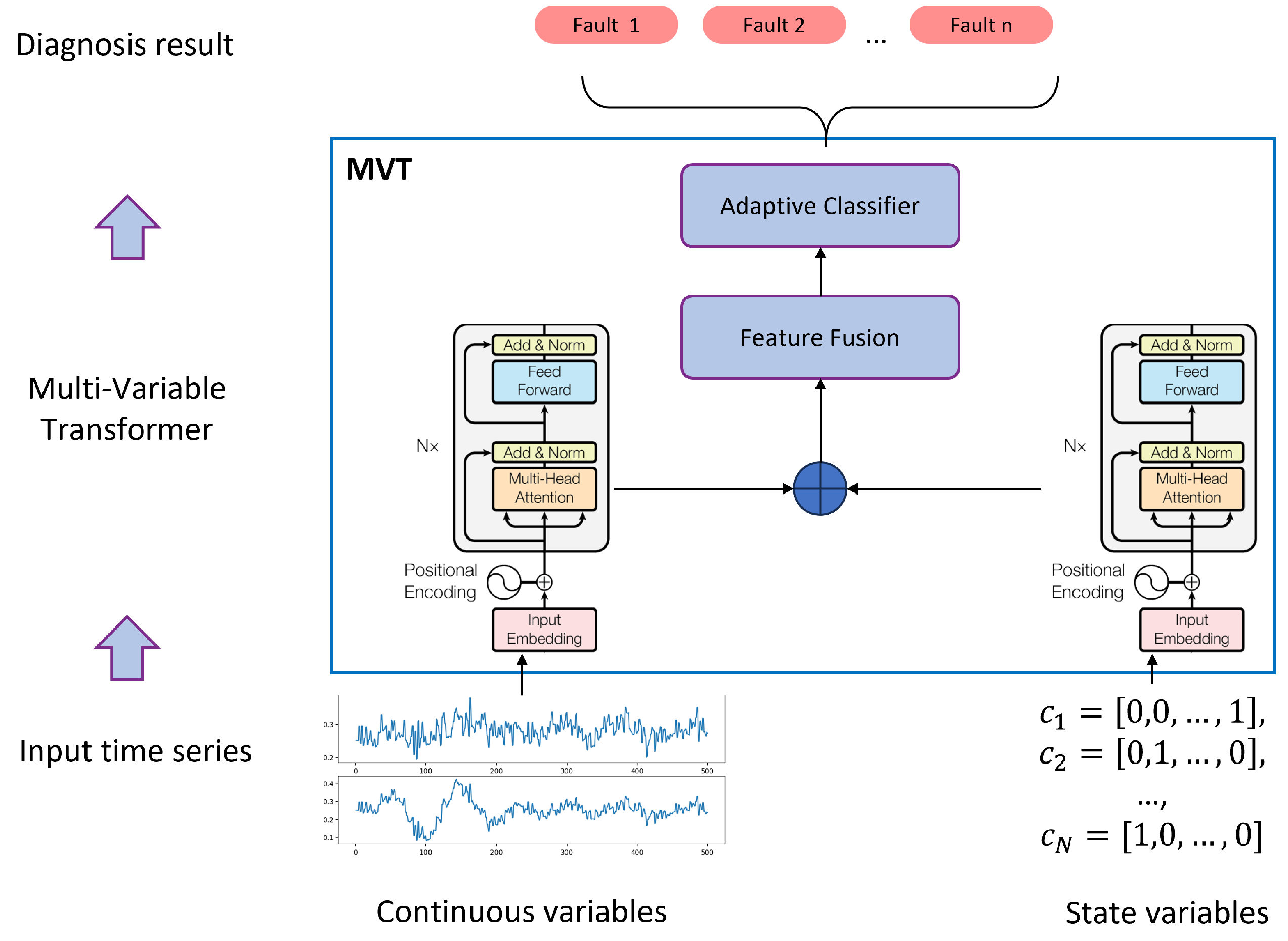 Sensors 25 02941 g006
