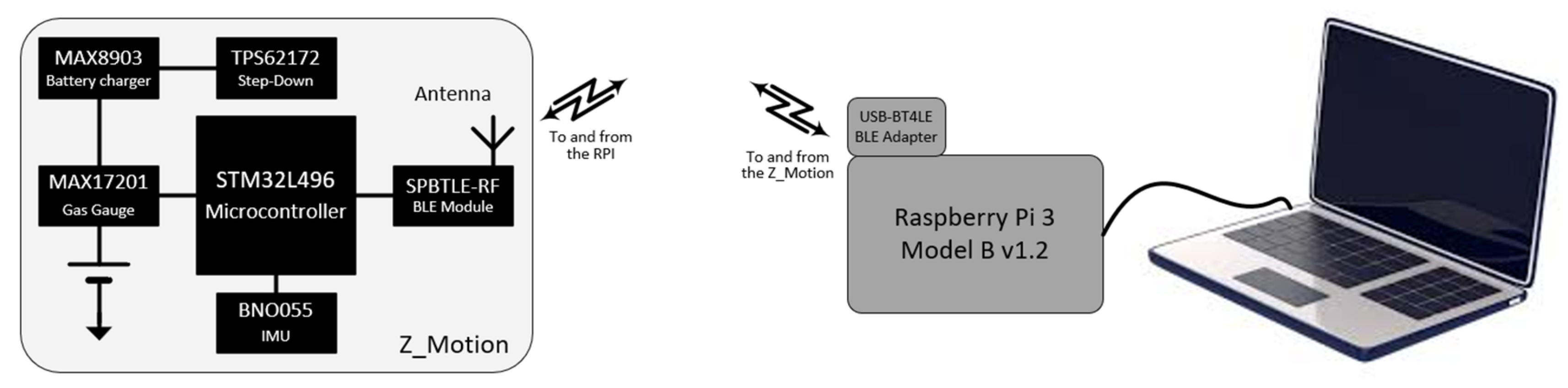Sensors 25 02942 g002