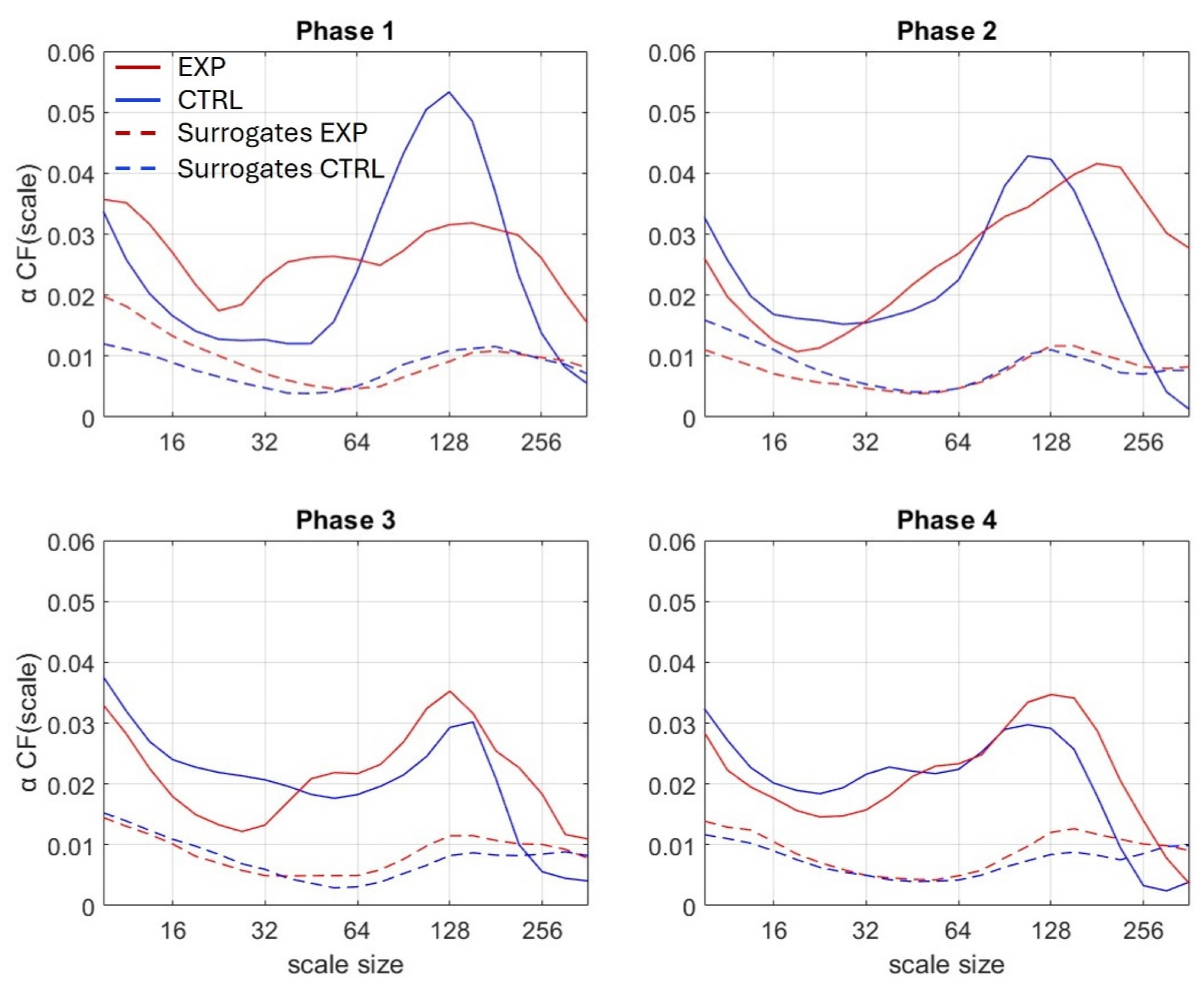 Sensors 25 02942 g003