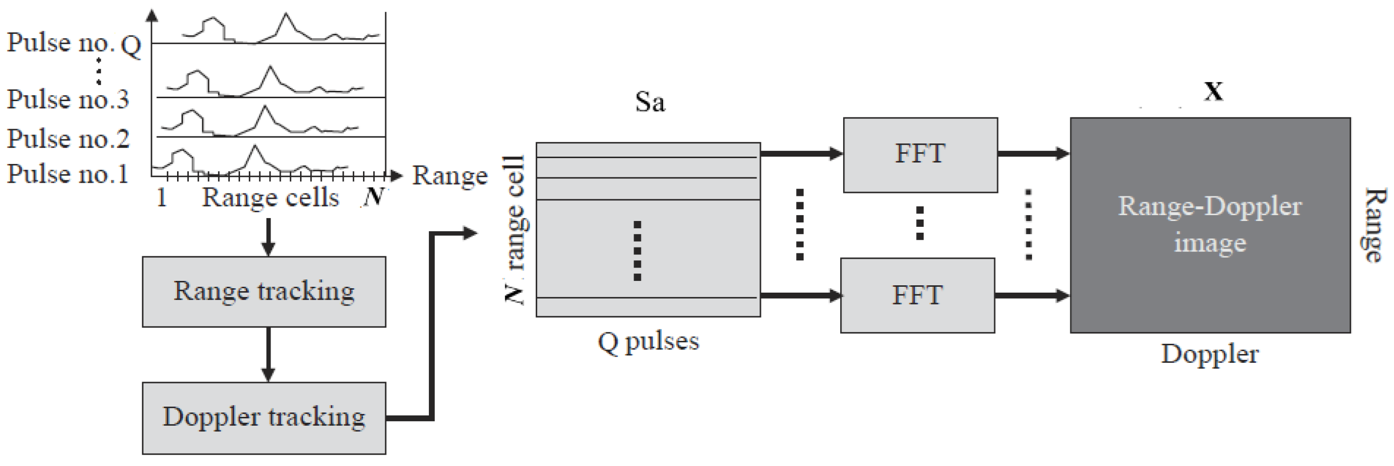 Sensors 25 02943 g001