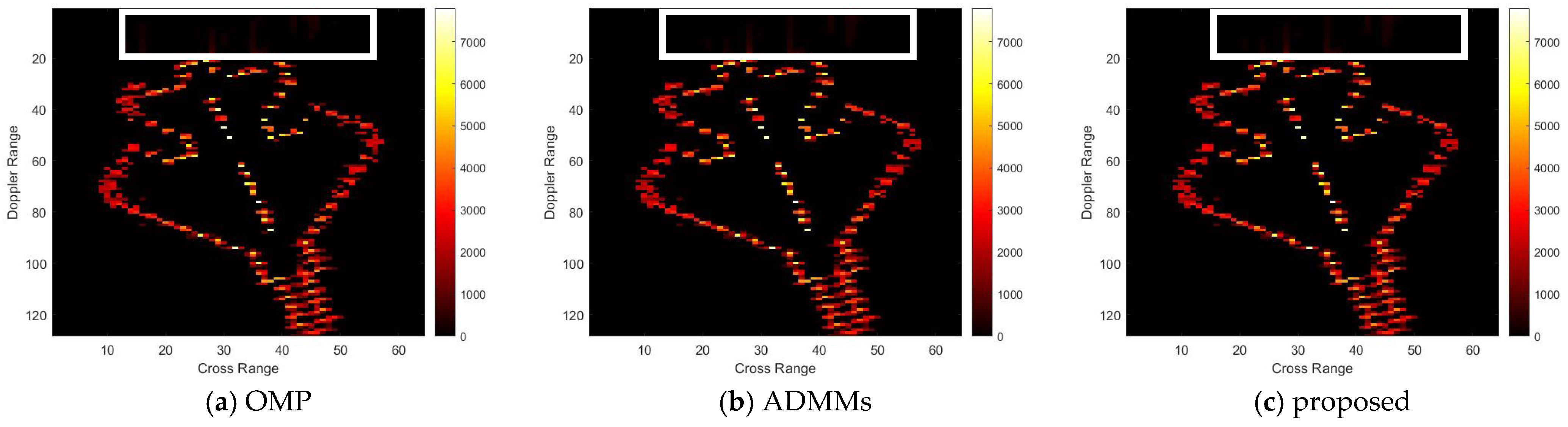 Sensors 25 02943 g005