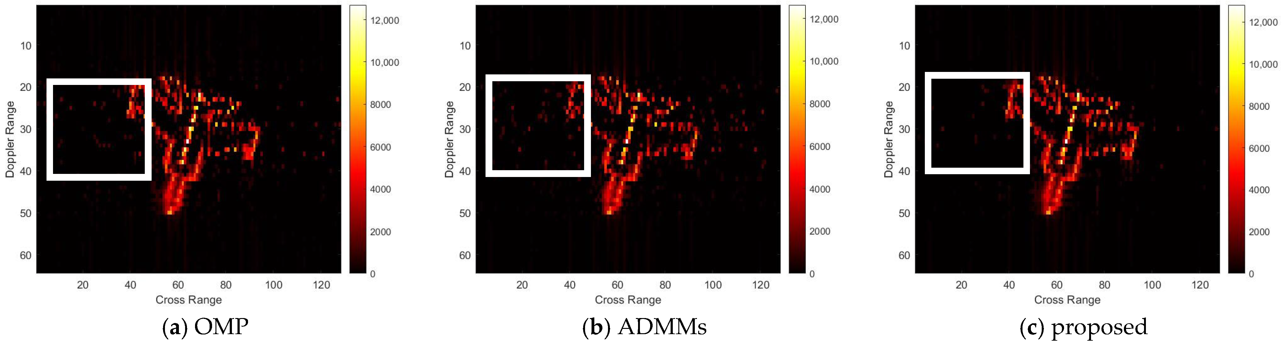 Sensors 25 02943 g009