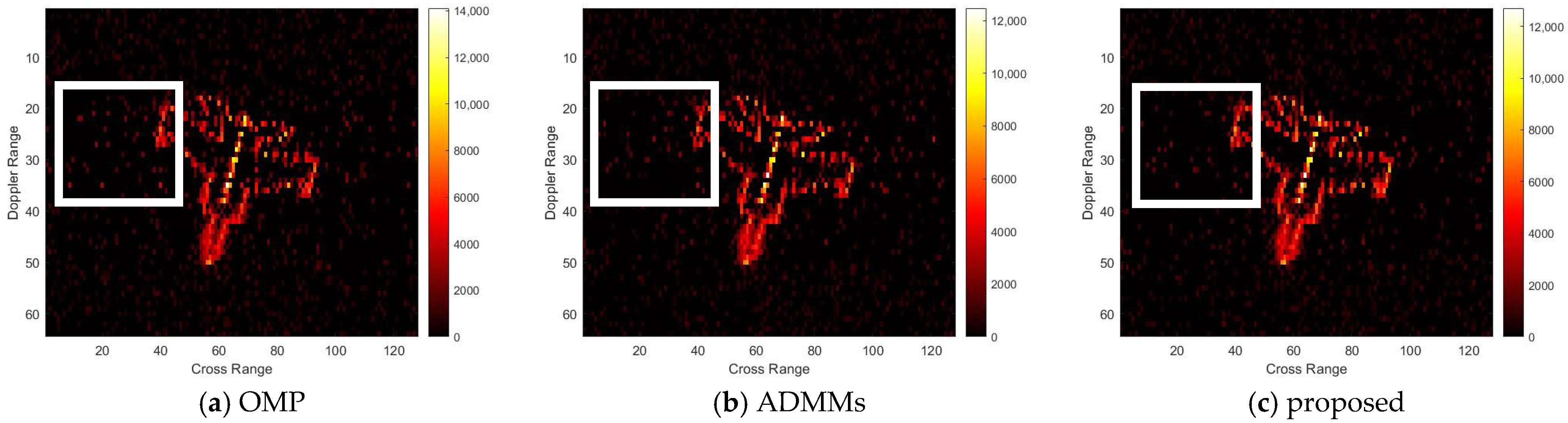 Sensors 25 02943 g010
