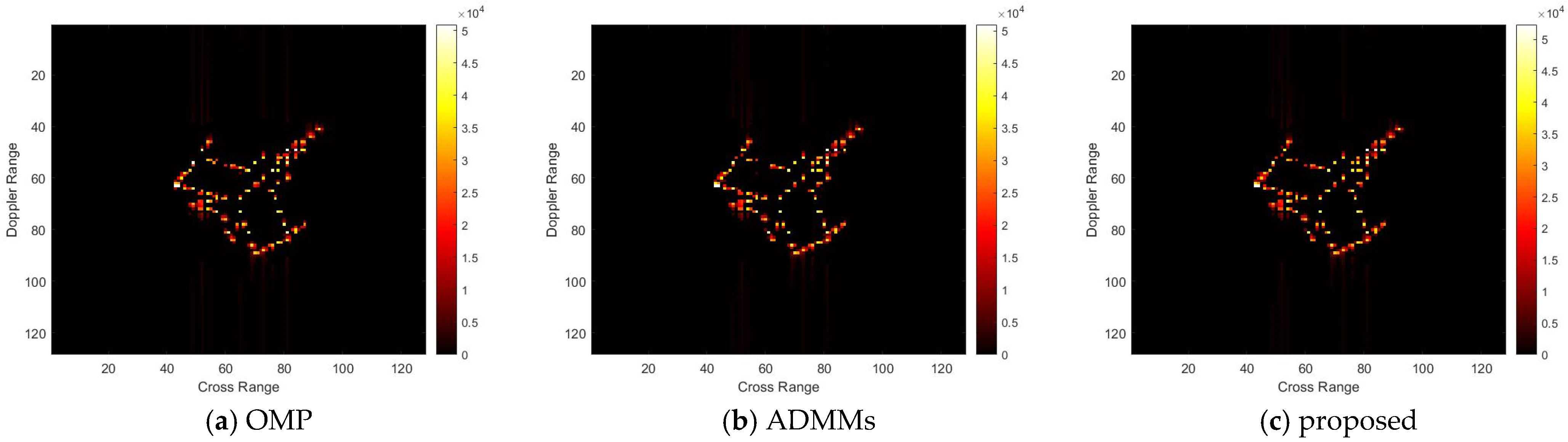 Sensors 25 02943 g011