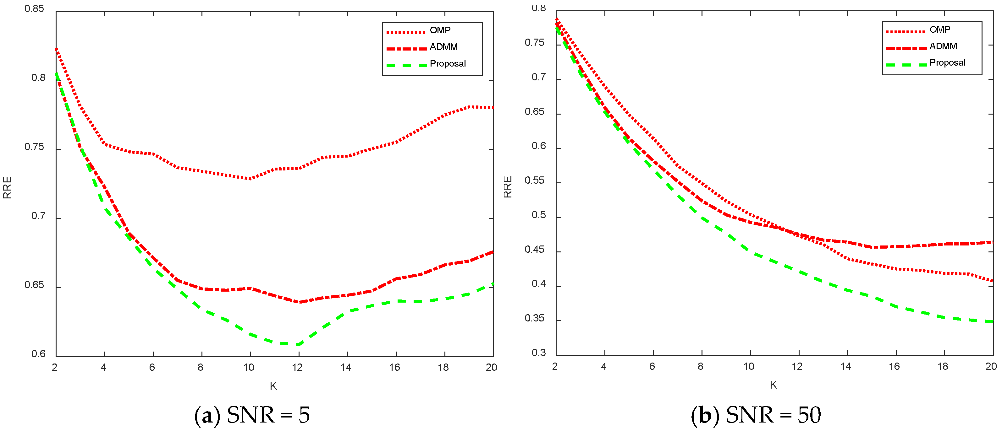 Sensors 25 02943 g015