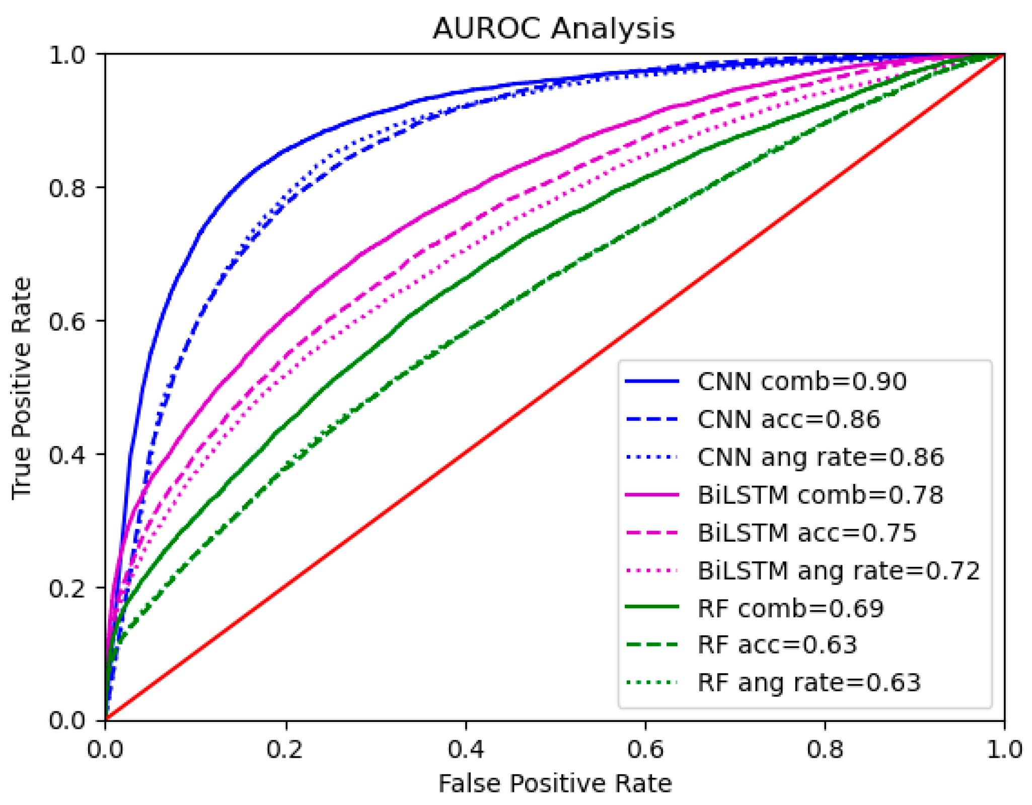 Sensors 25 02944 g006