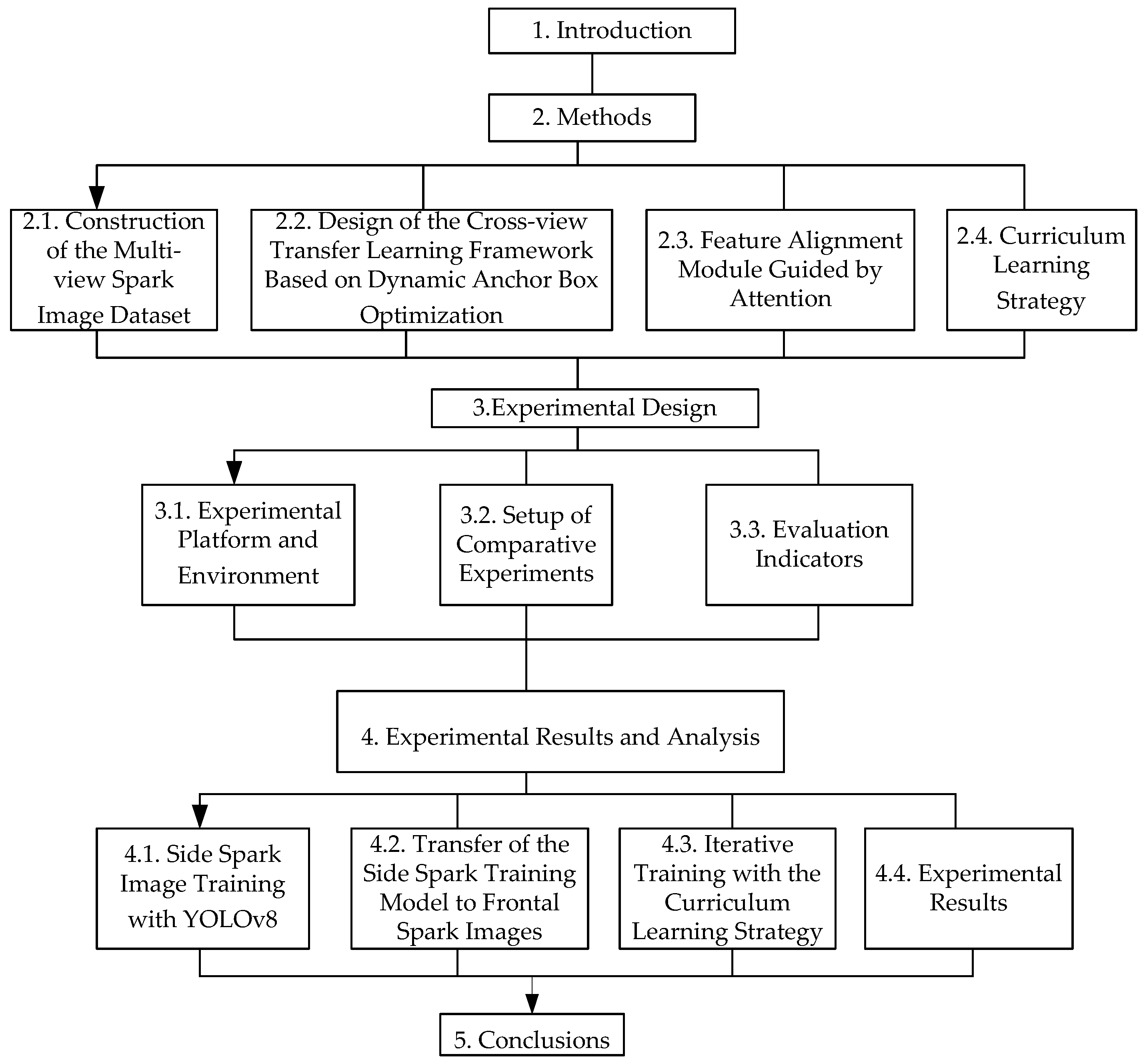 Sensors 25 02946 g001