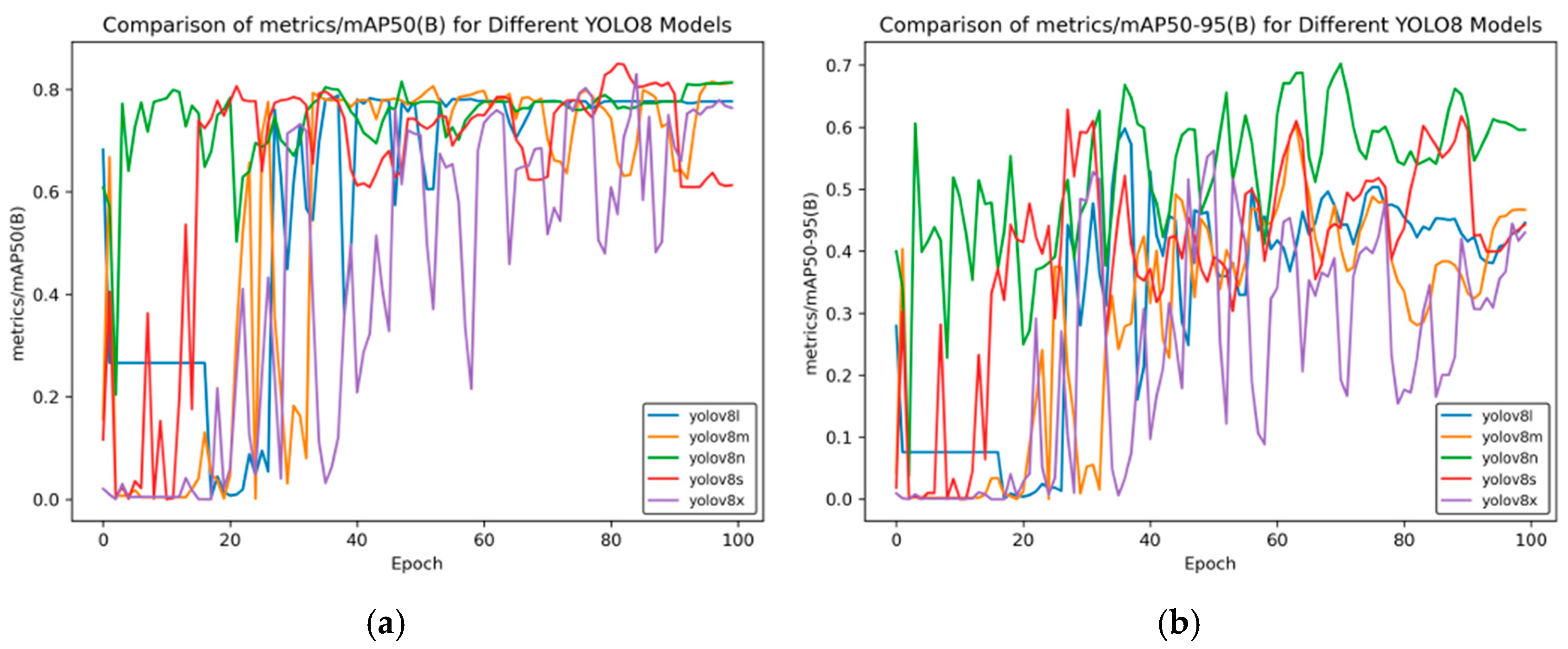 Sensors 25 02946 g004