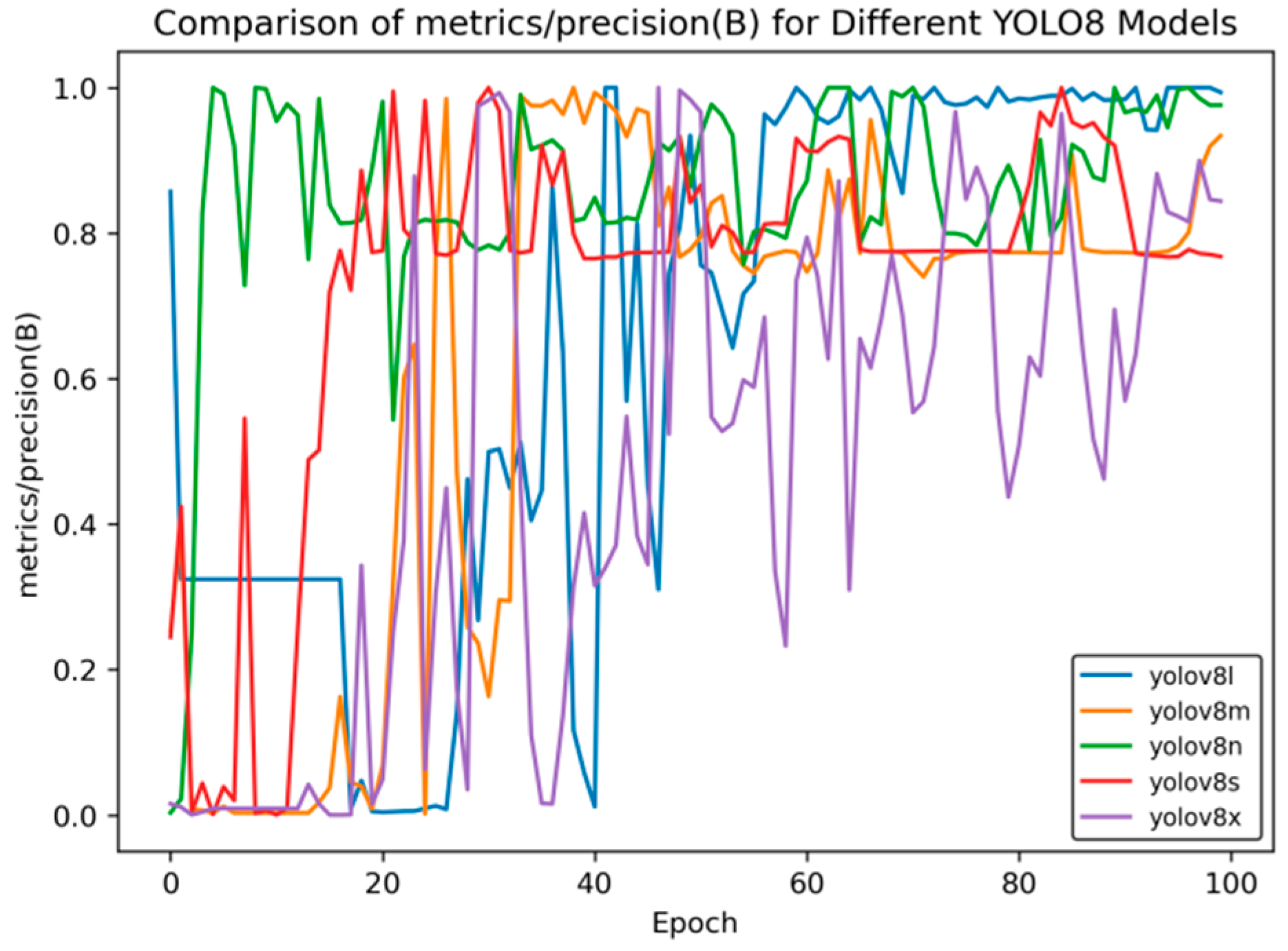 Sensors 25 02946 g005