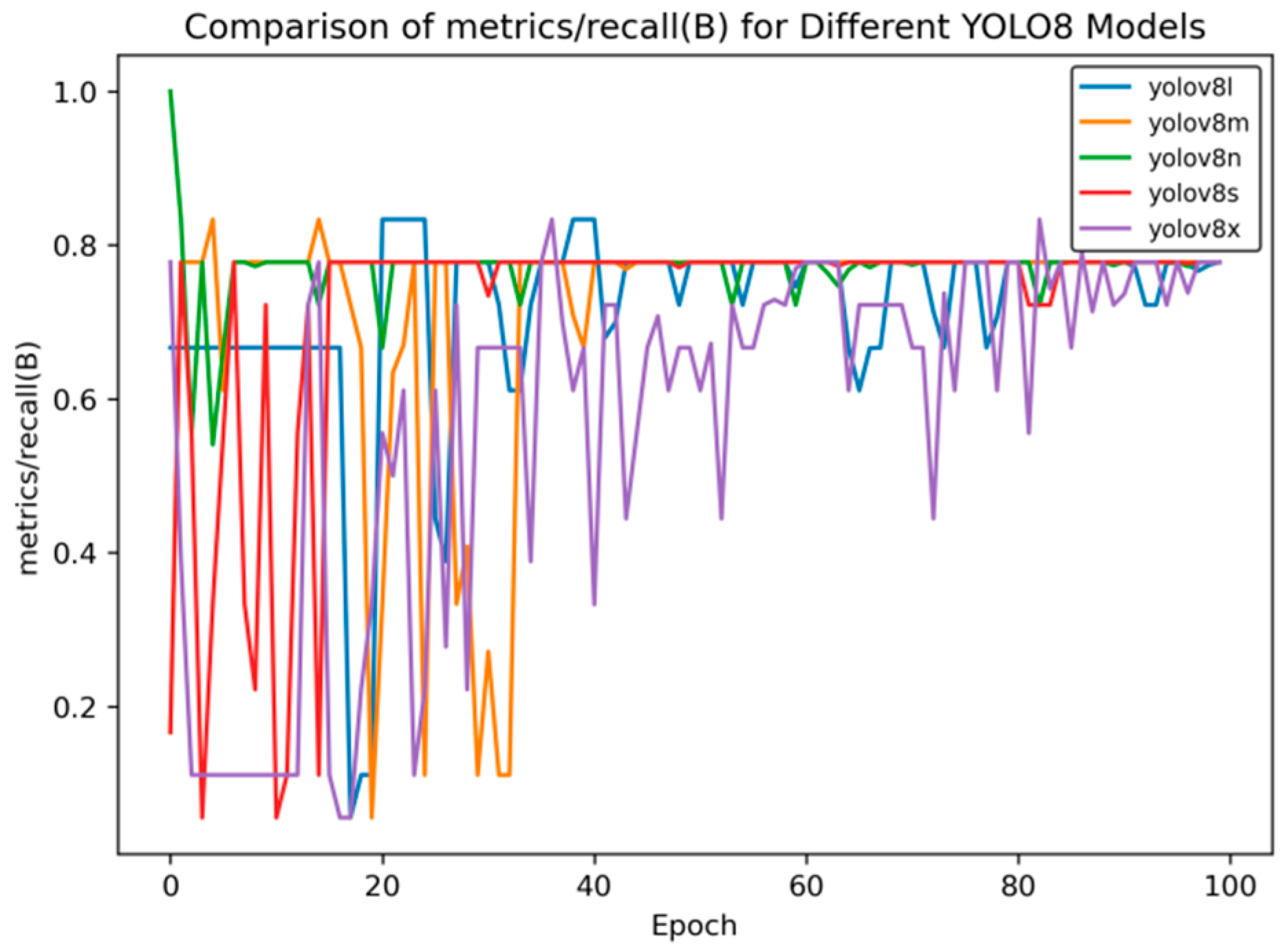 Sensors 25 02946 g006