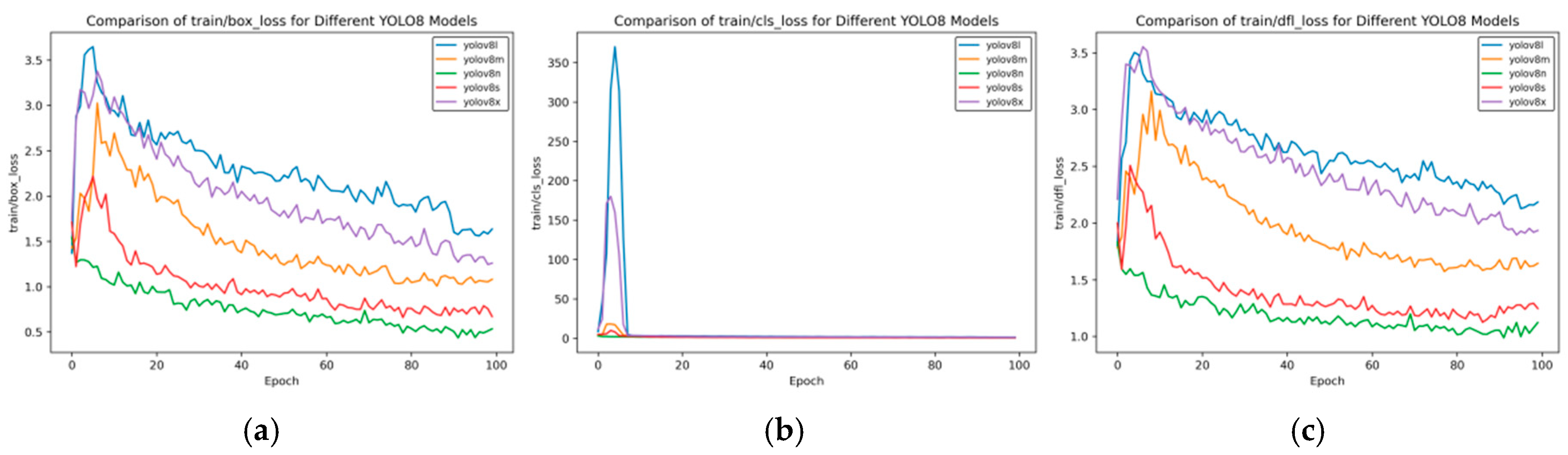 Sensors 25 02946 g007