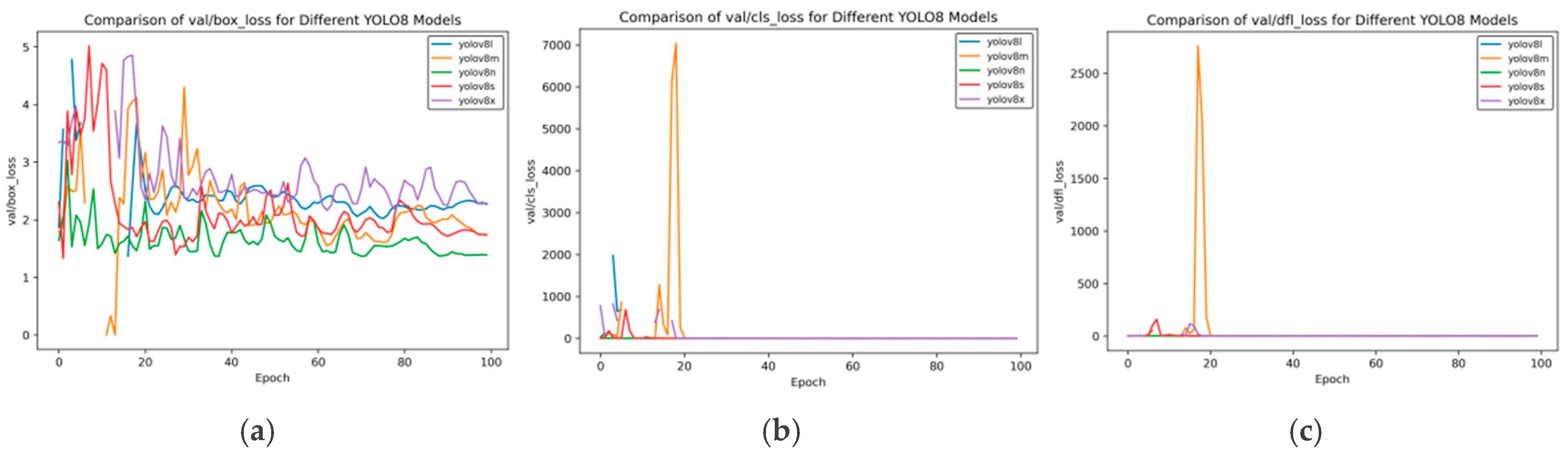 Sensors 25 02946 g008