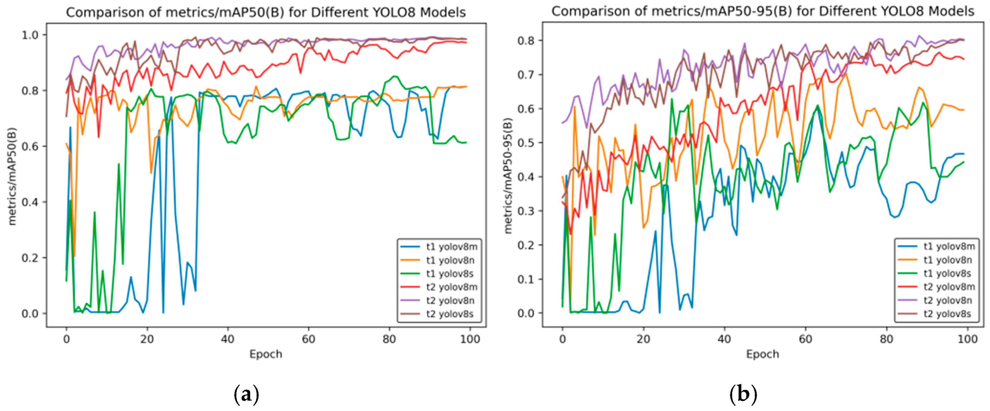 Sensors 25 02946 g009