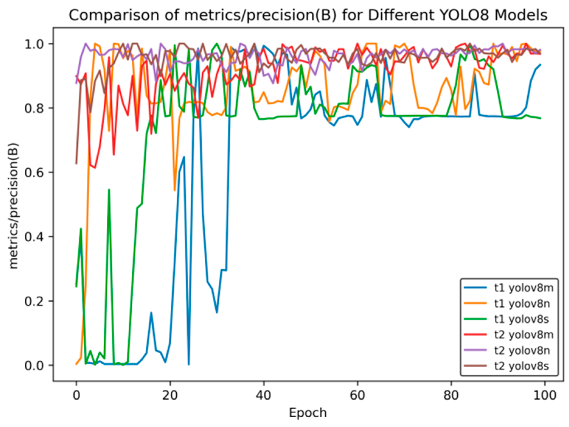 Sensors 25 02946 g010
