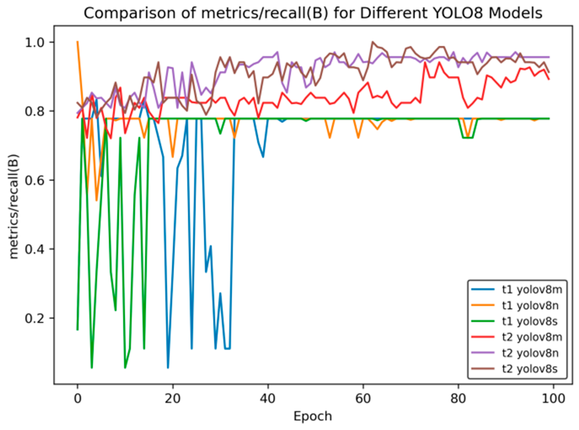 Sensors 25 02946 g011