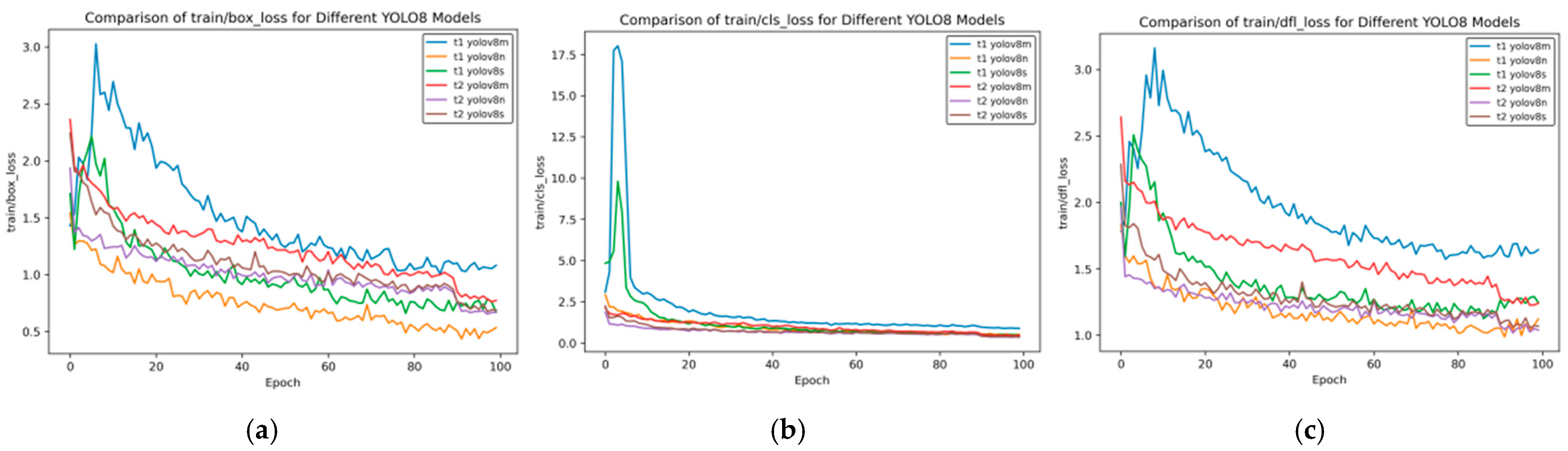 Sensors 25 02946 g012