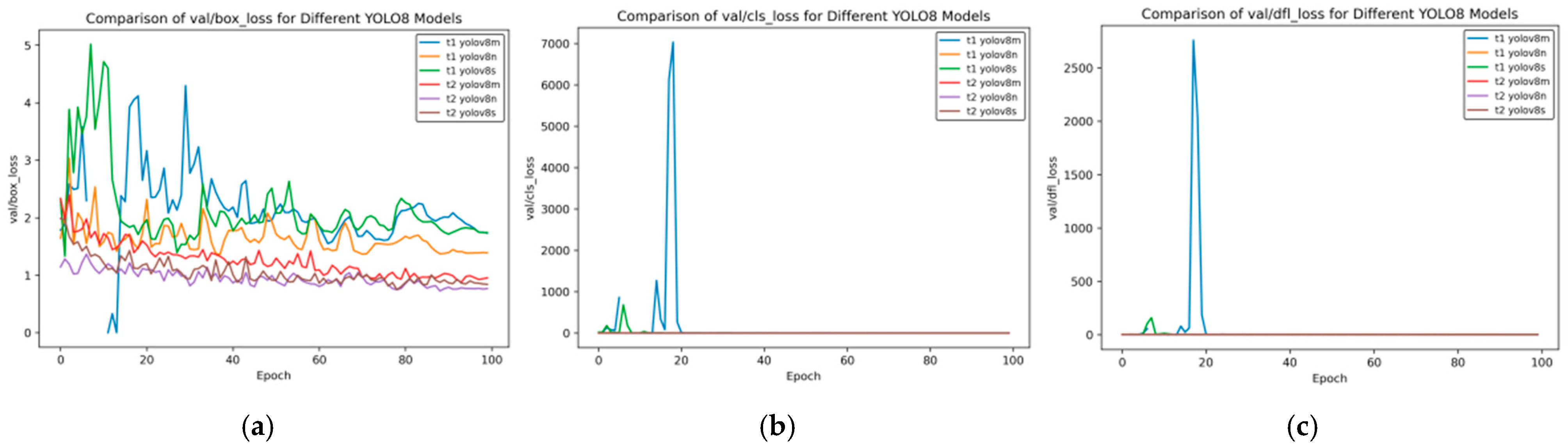 Sensors 25 02946 g013
