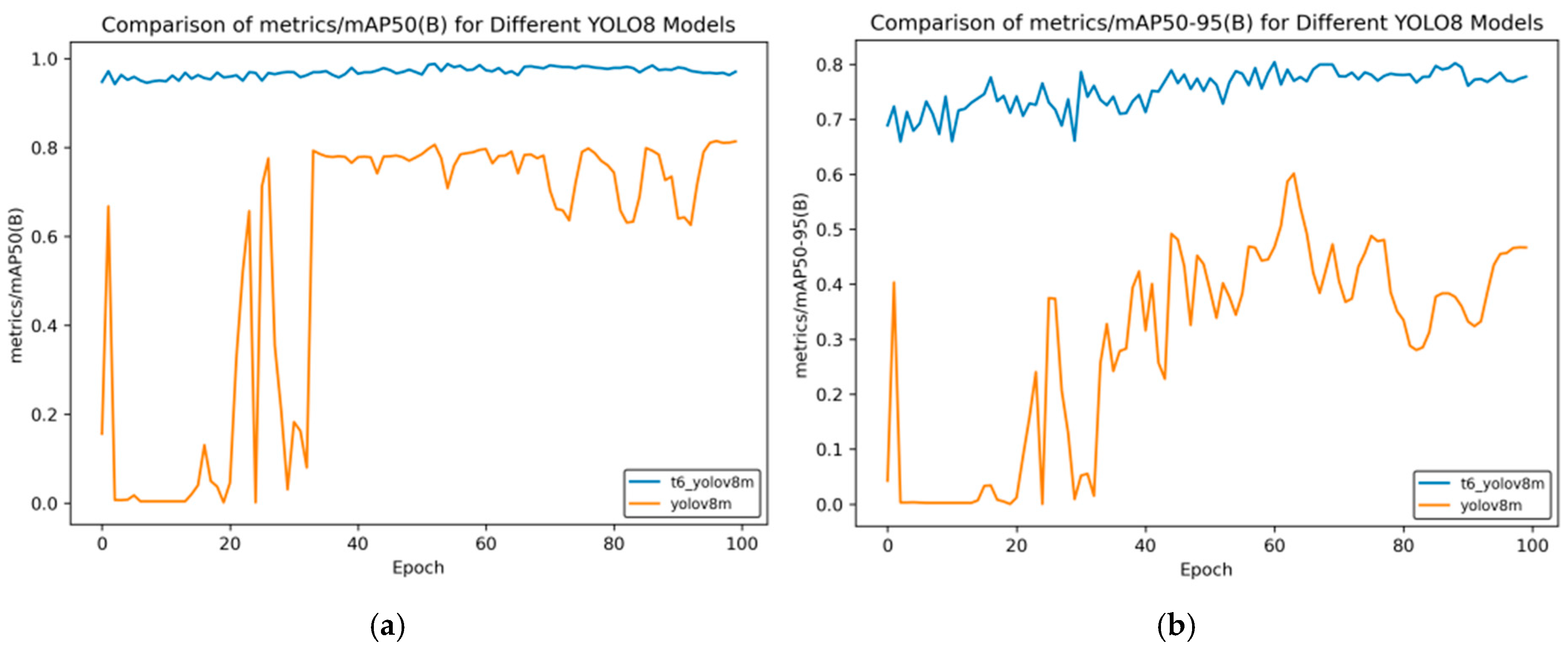Sensors 25 02946 g014