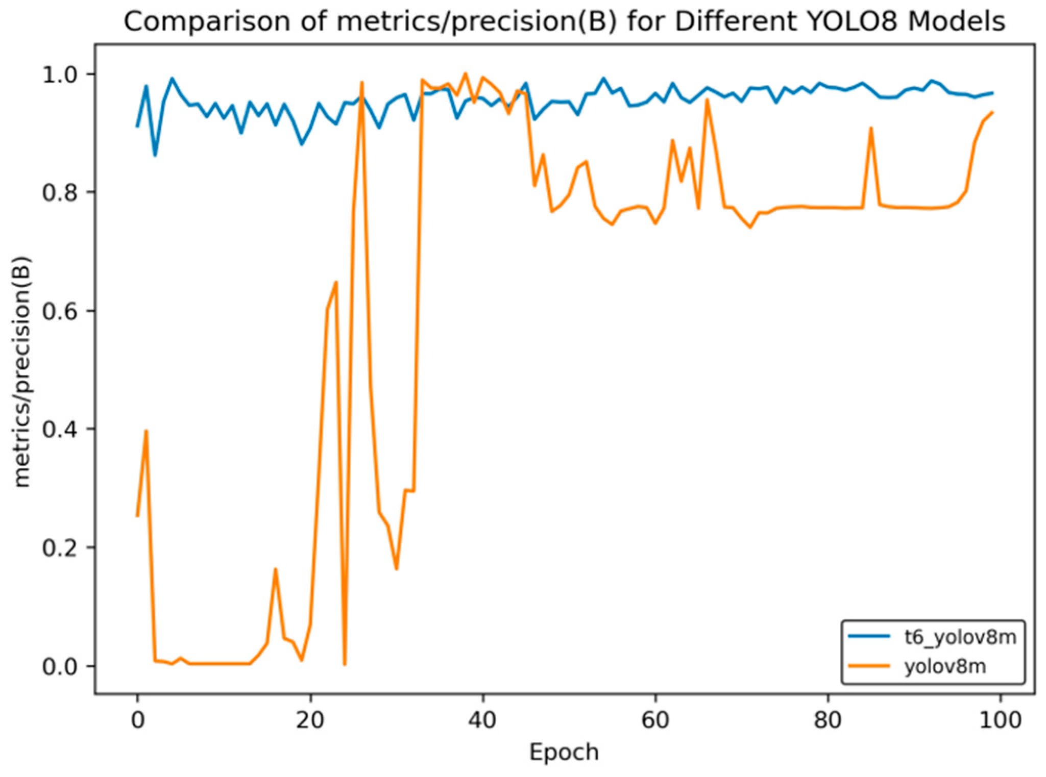 Sensors 25 02946 g015