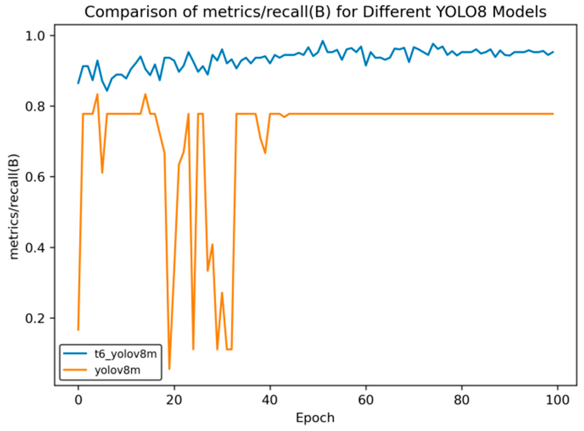 Sensors 25 02946 g016