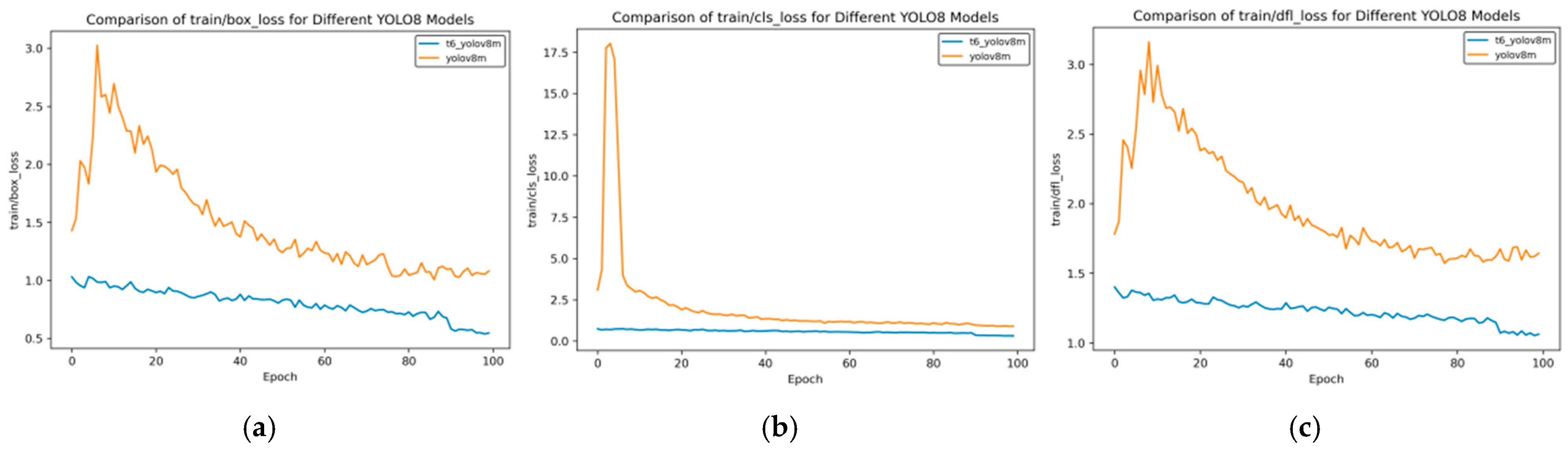 Sensors 25 02946 g017
