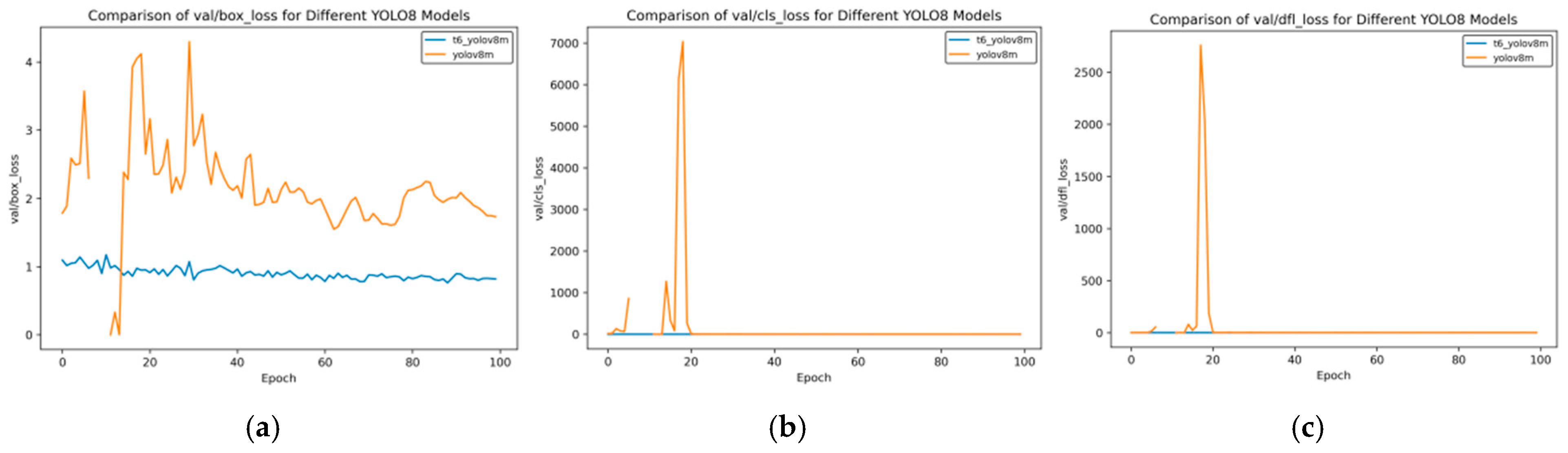 Sensors 25 02946 g018