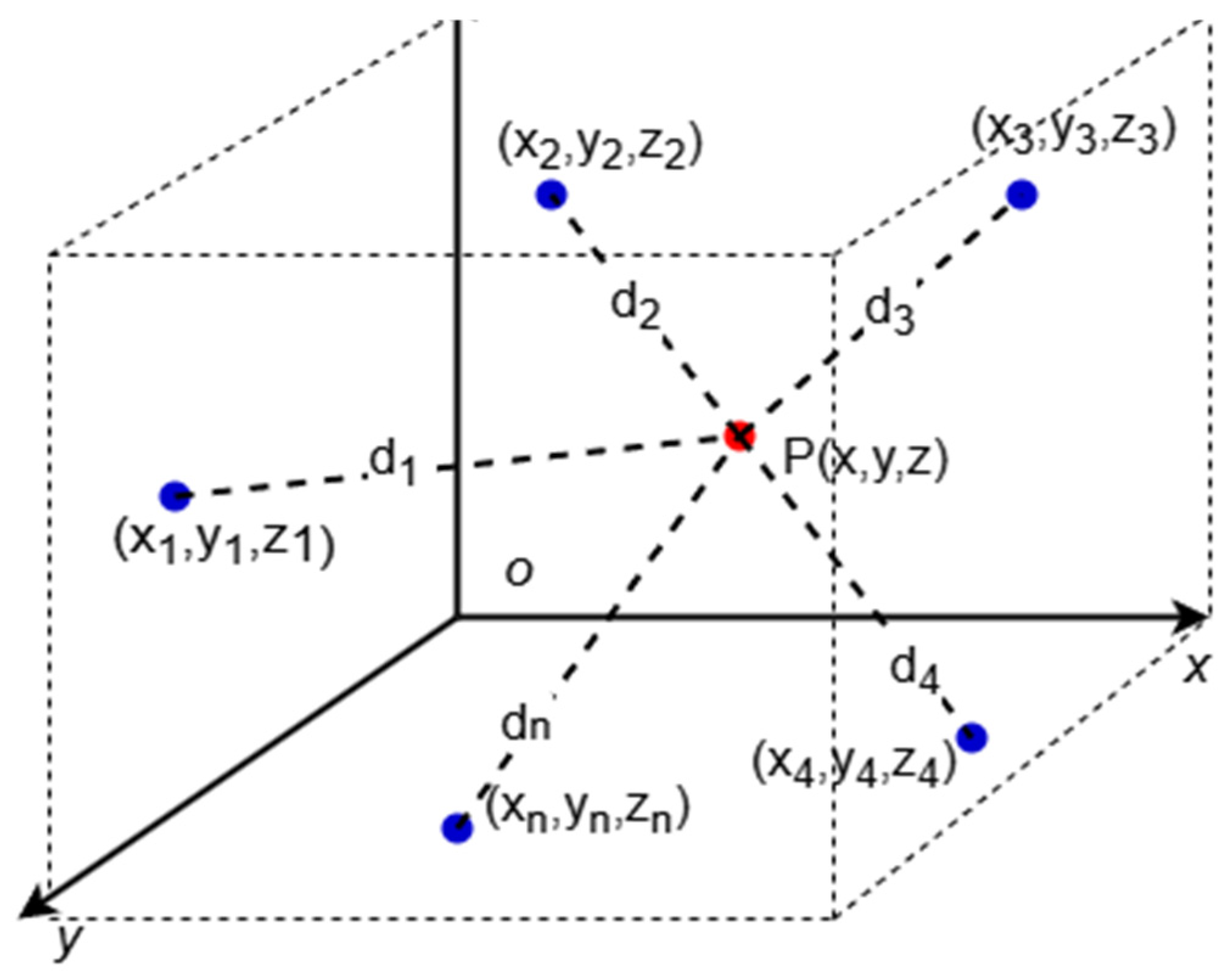 Sensors 25 02947 g004