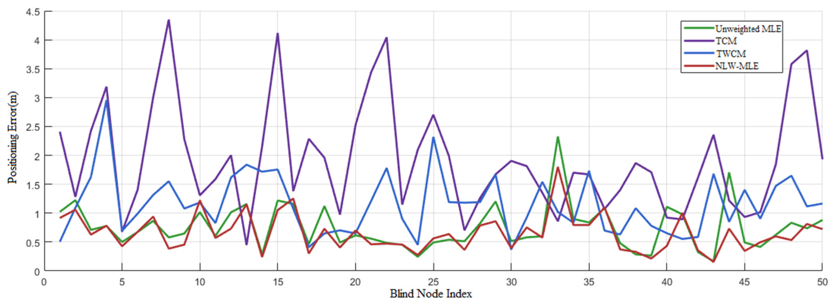 Sensors 25 02947 g006