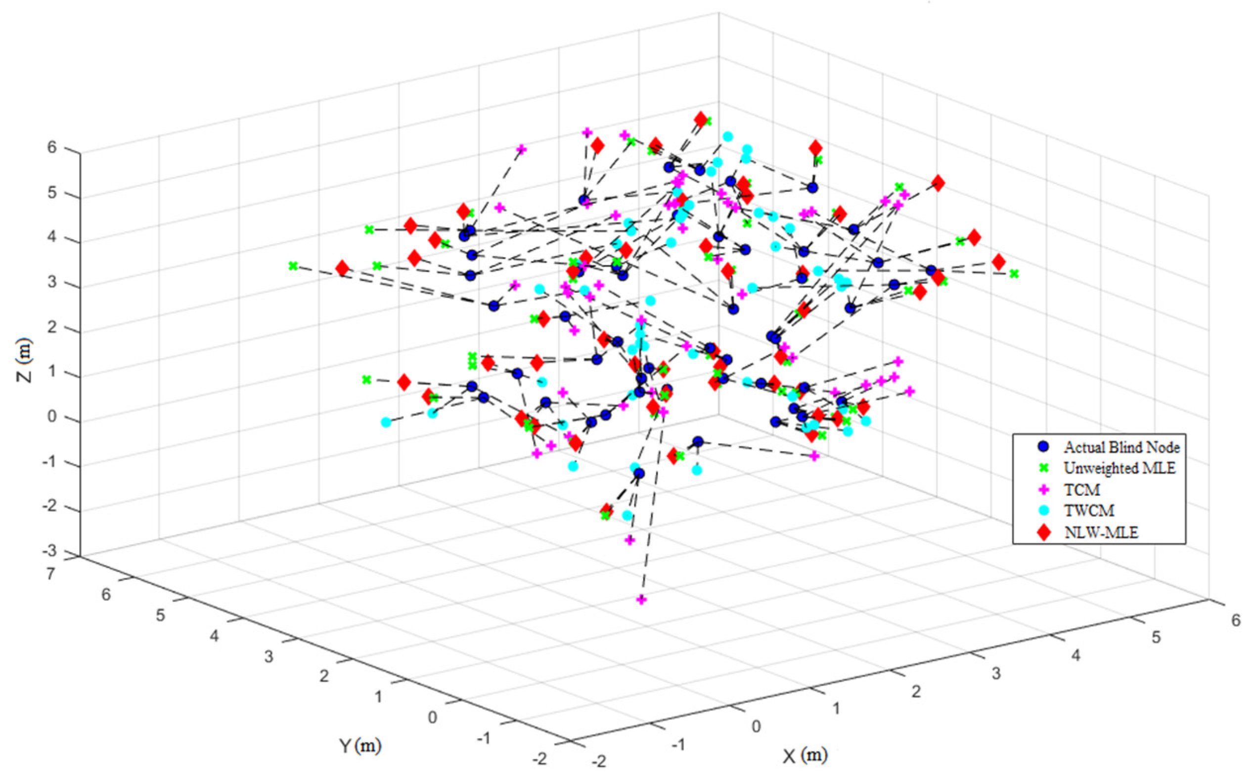 Sensors 25 02947 g007