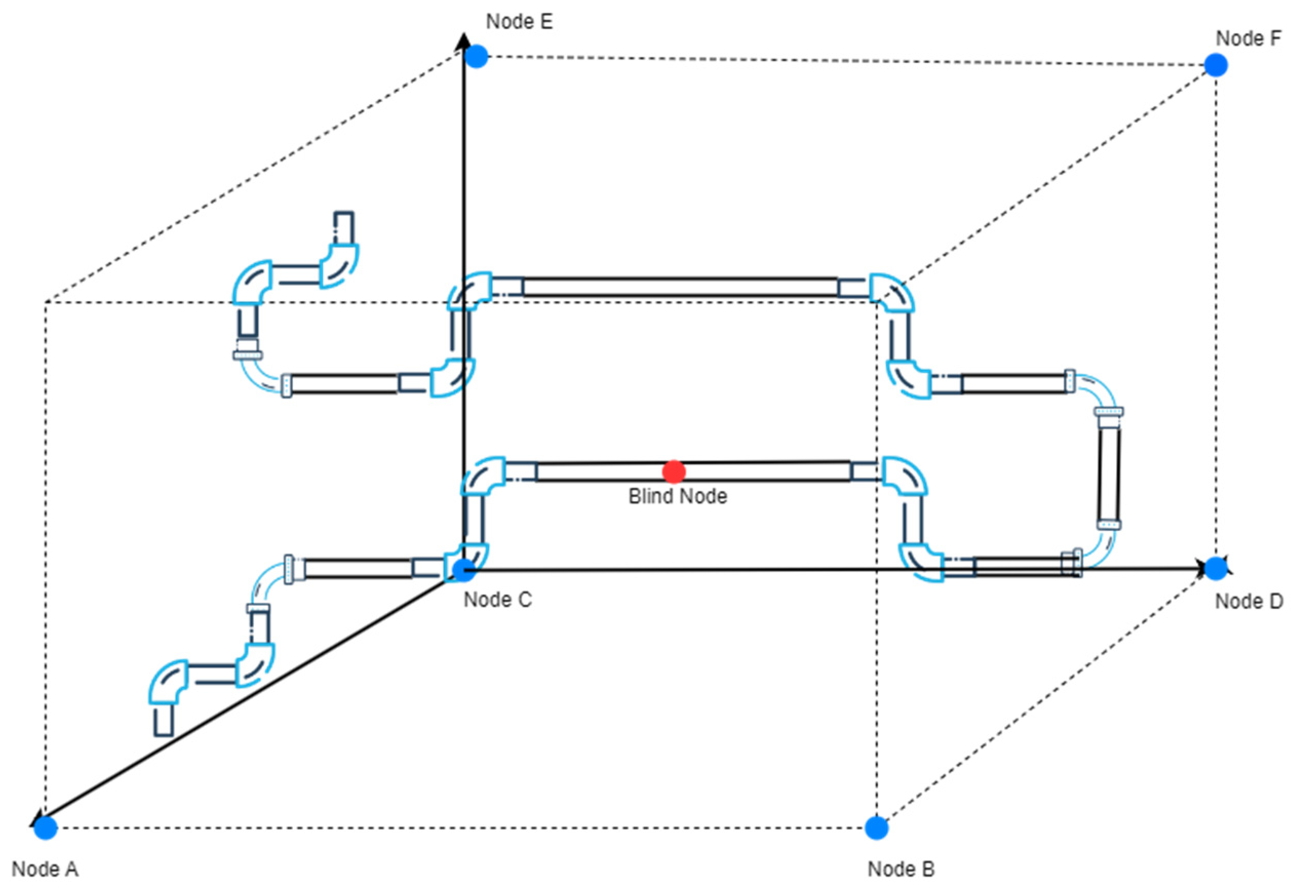 Sensors 25 02947 g008