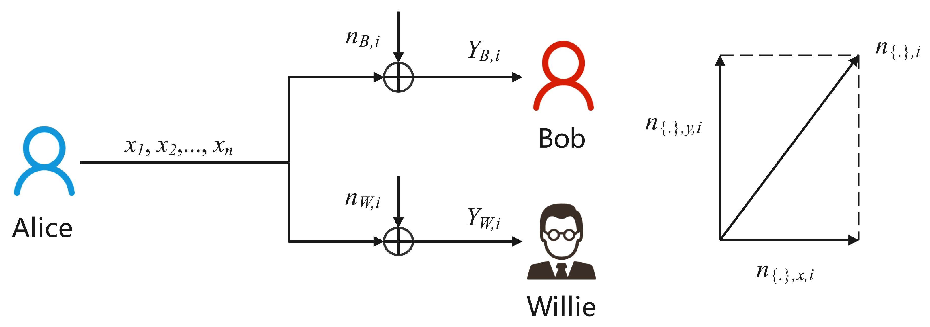 Sensors 25 02948 g001
