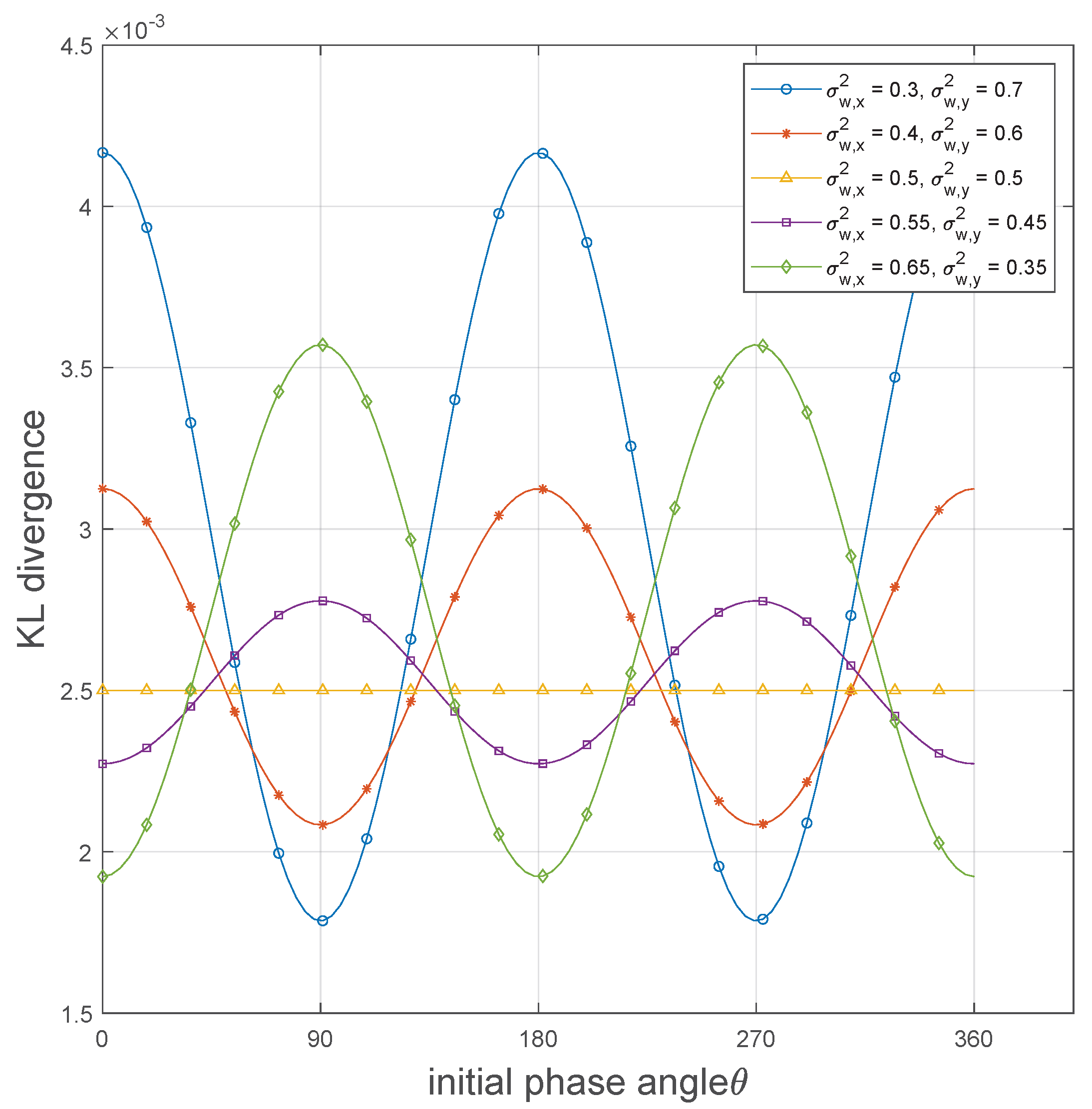 Sensors 25 02948 g003