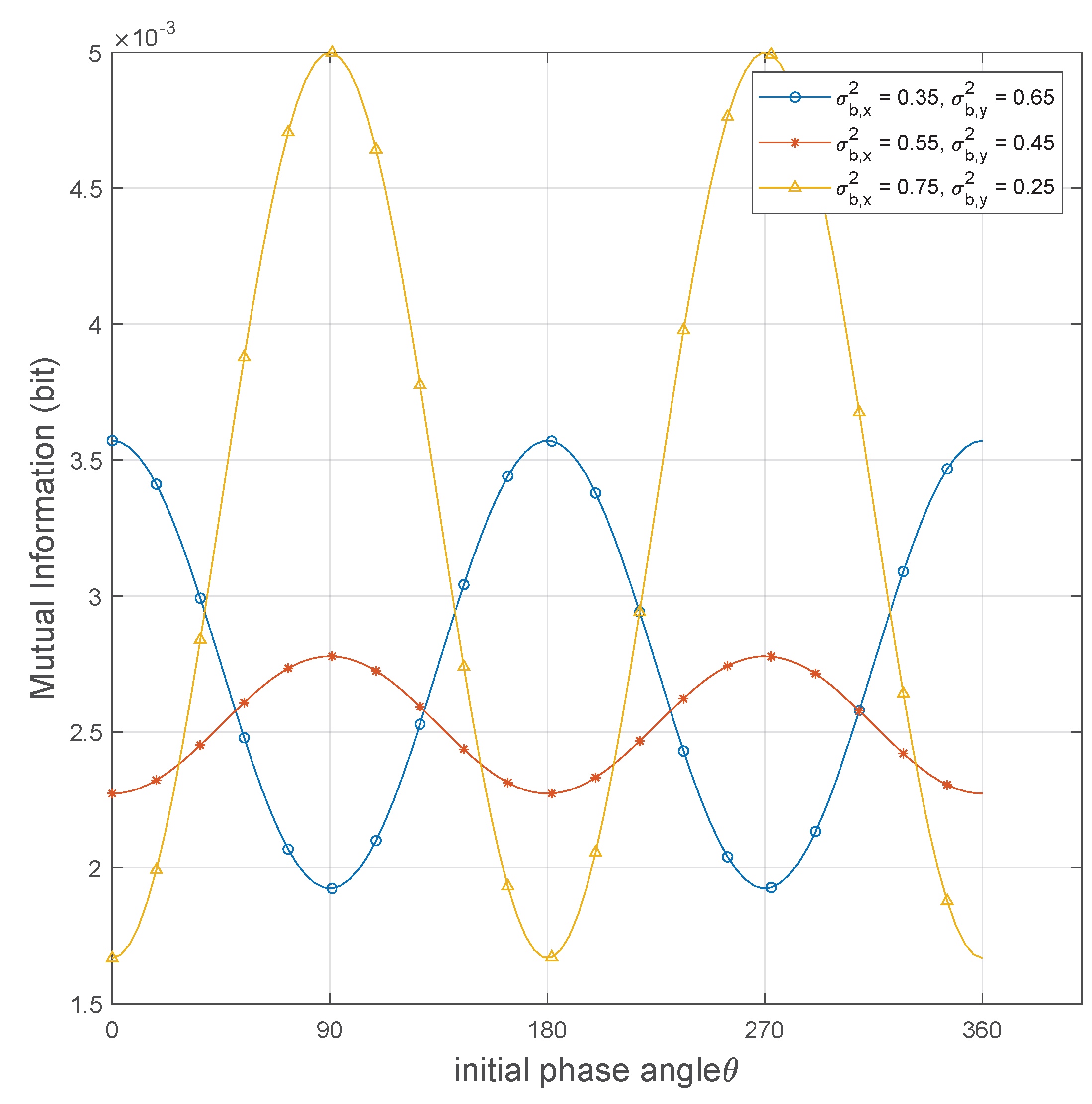 Sensors 25 02948 g004