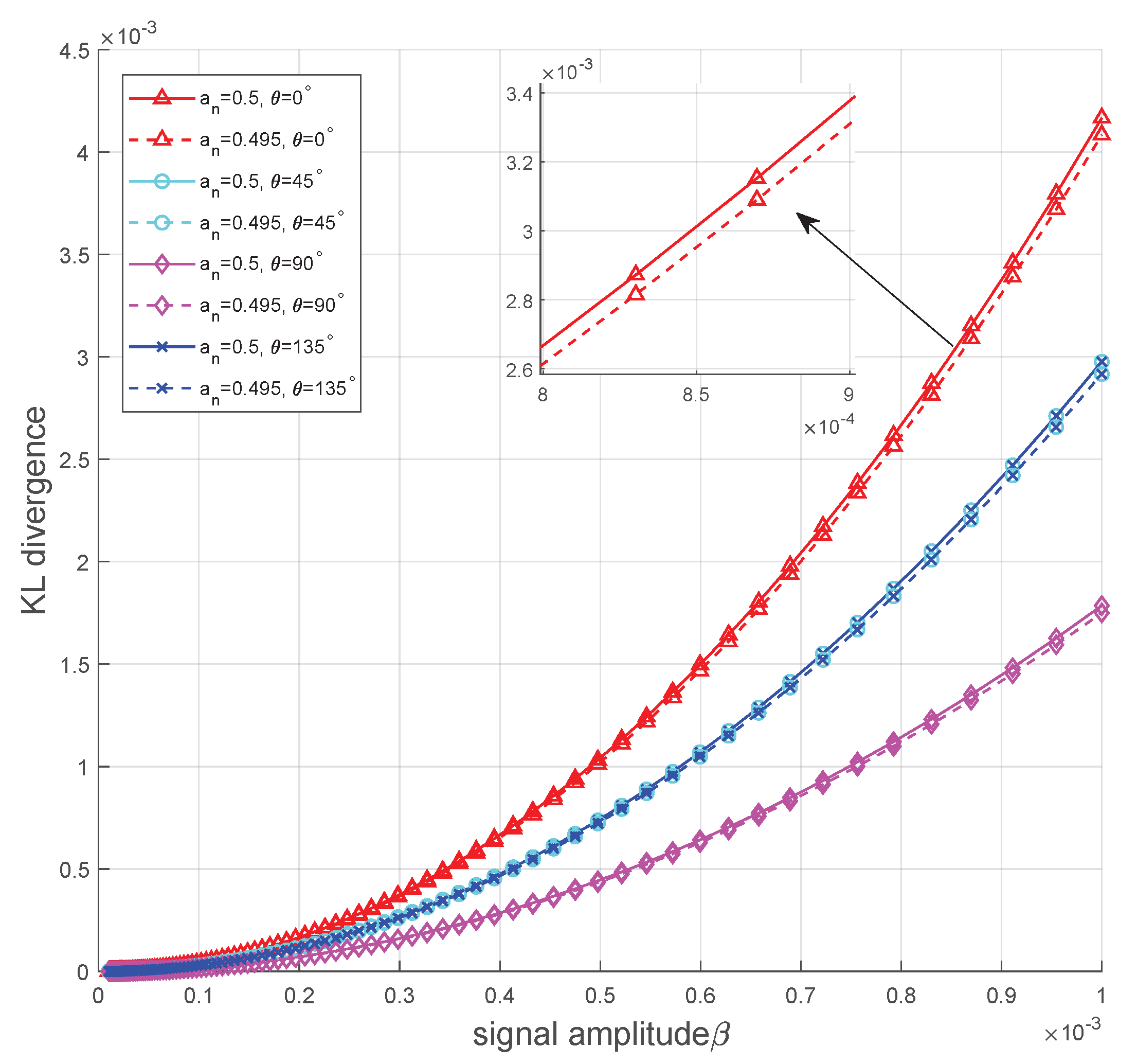 Sensors 25 02948 g005