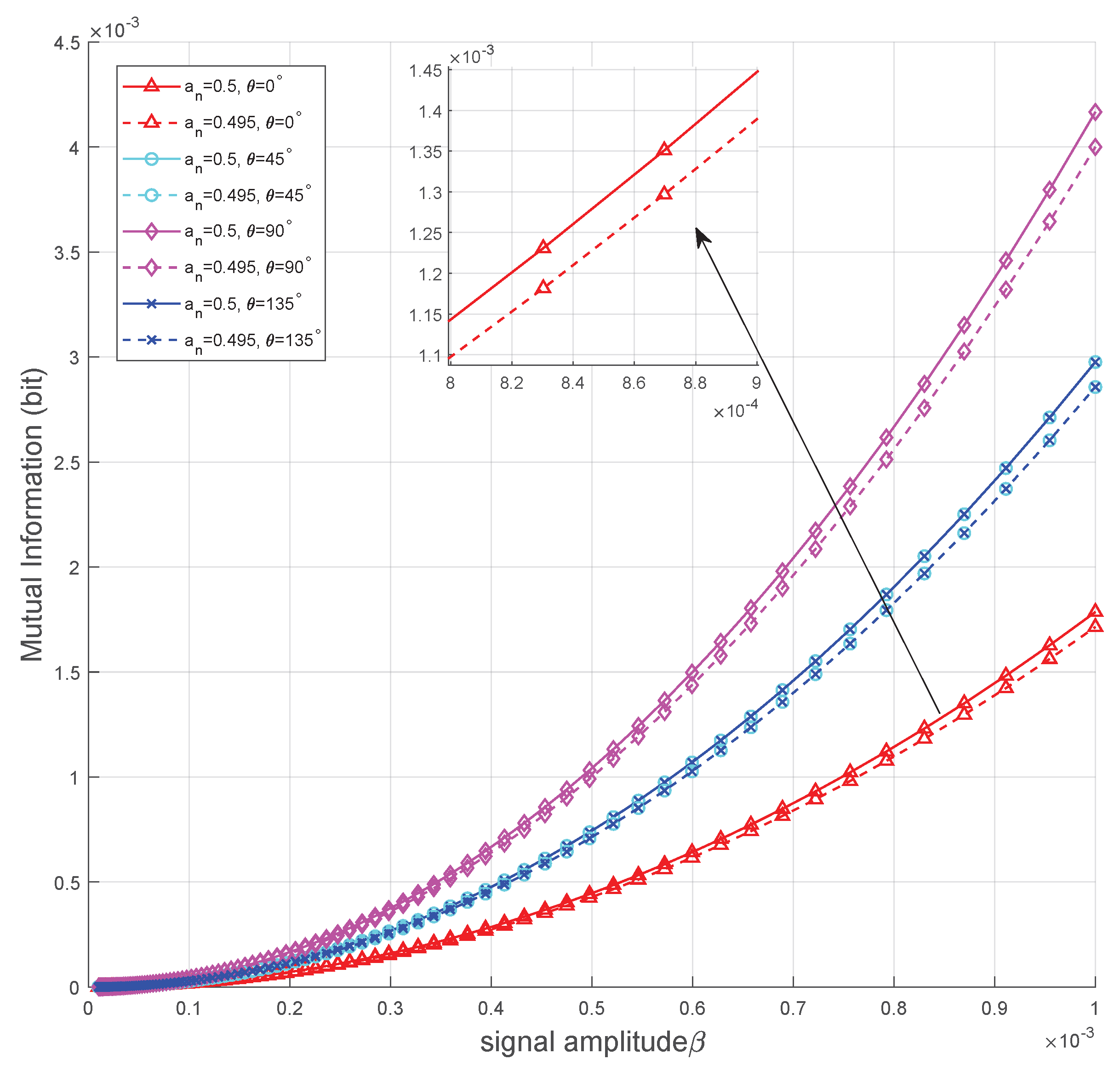 Sensors 25 02948 g006