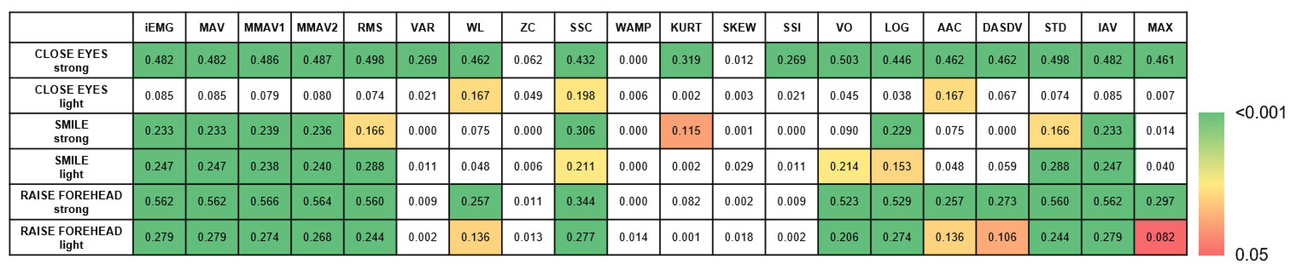 Sensors 25 02949 g003